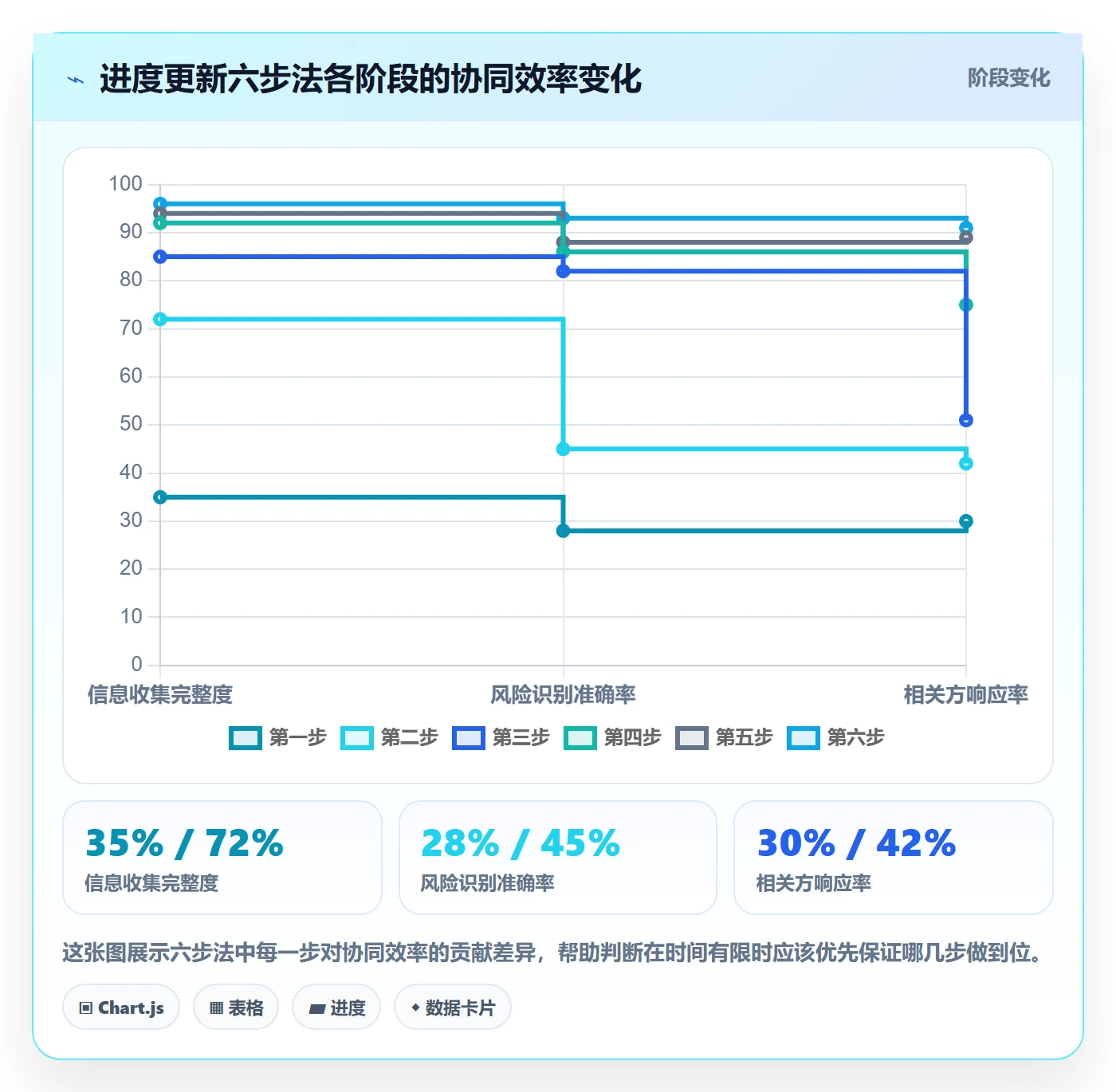 进度管理进度更新教程：产品经理协同管理，避坑指南