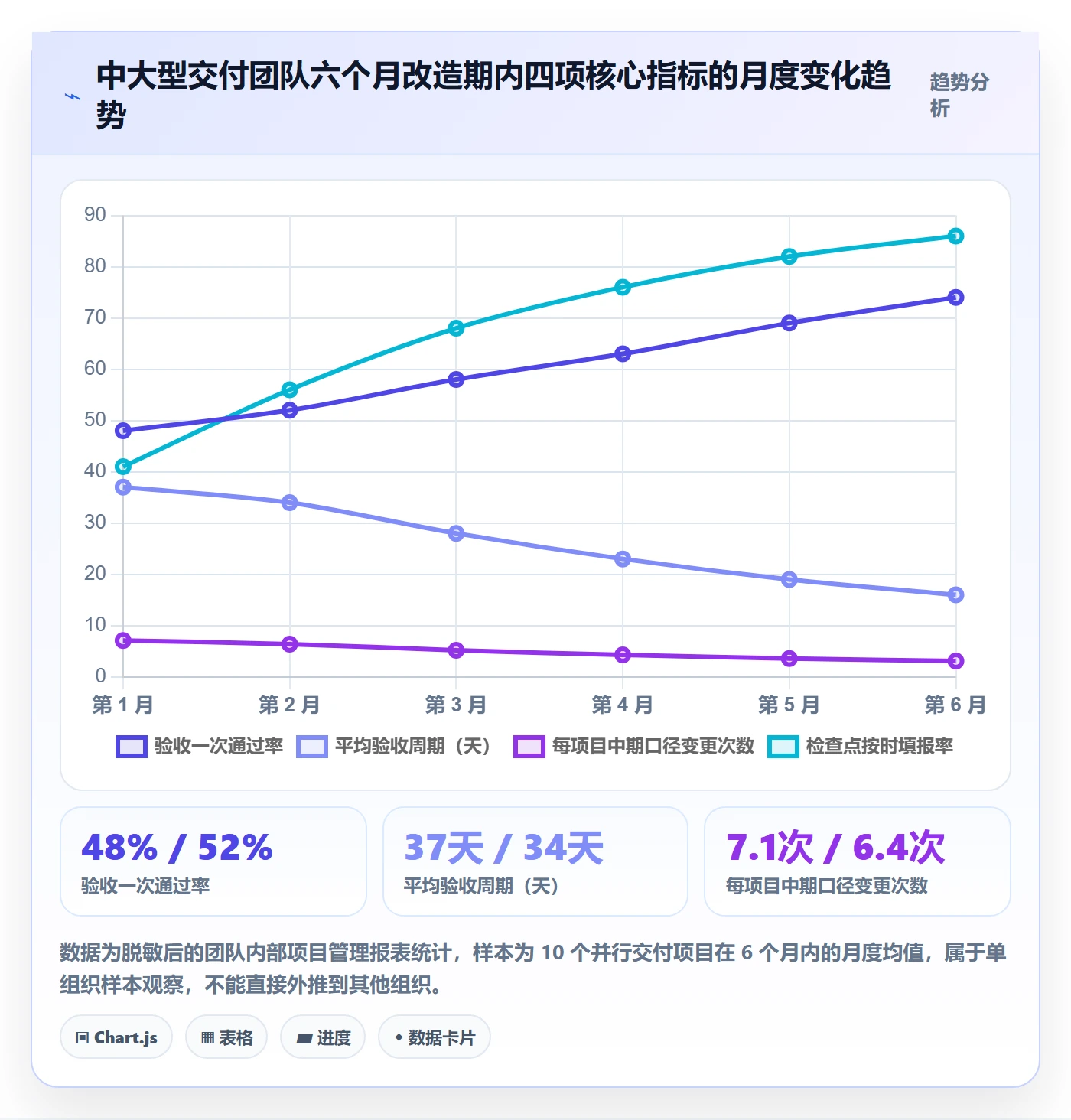 成功标准实操方法：实施团队提升项目目标效率的落地方案方法与模板