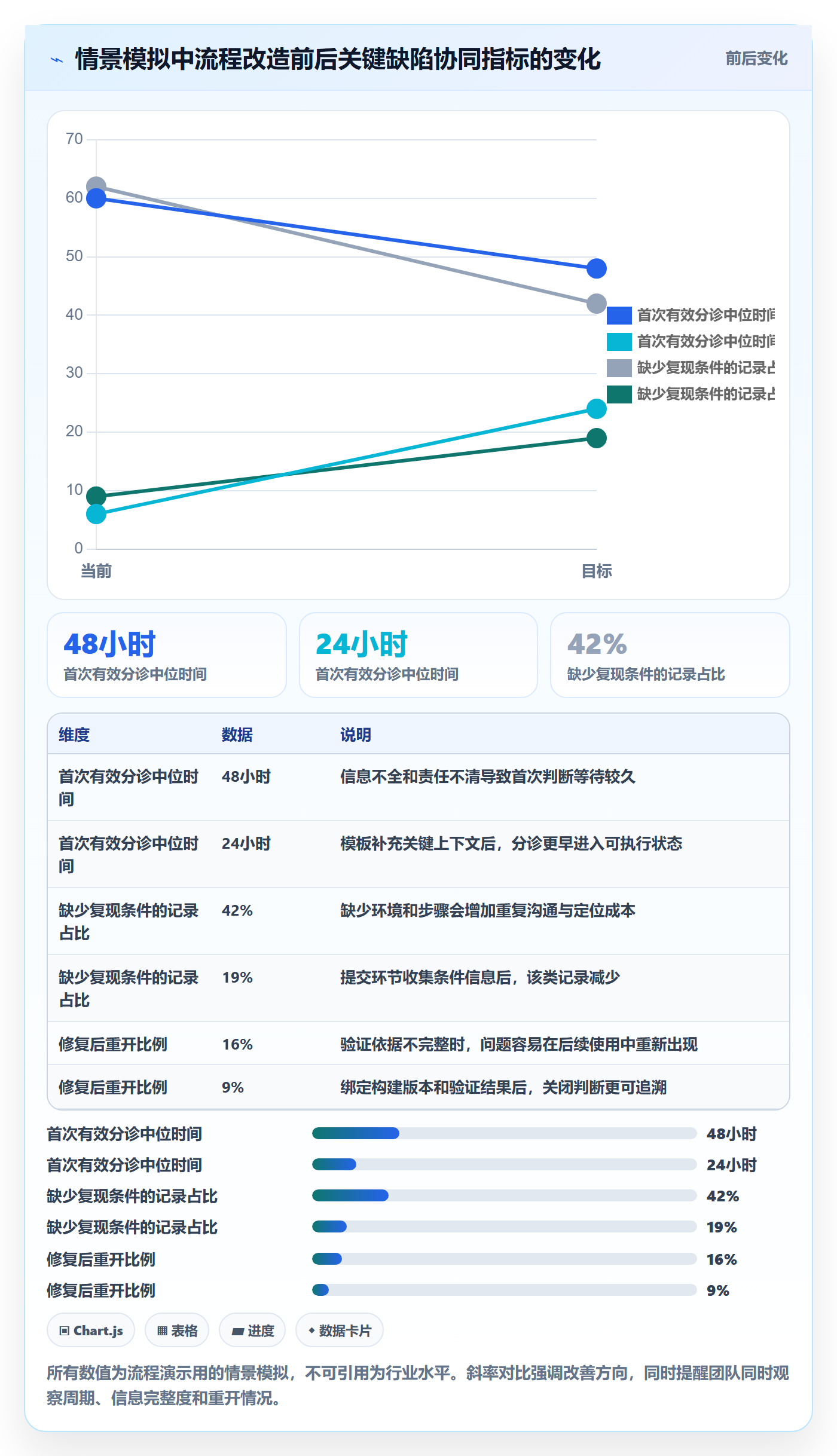 验证管理指南:跨部门团队如何做好Bug / 缺陷,协同管理全流程