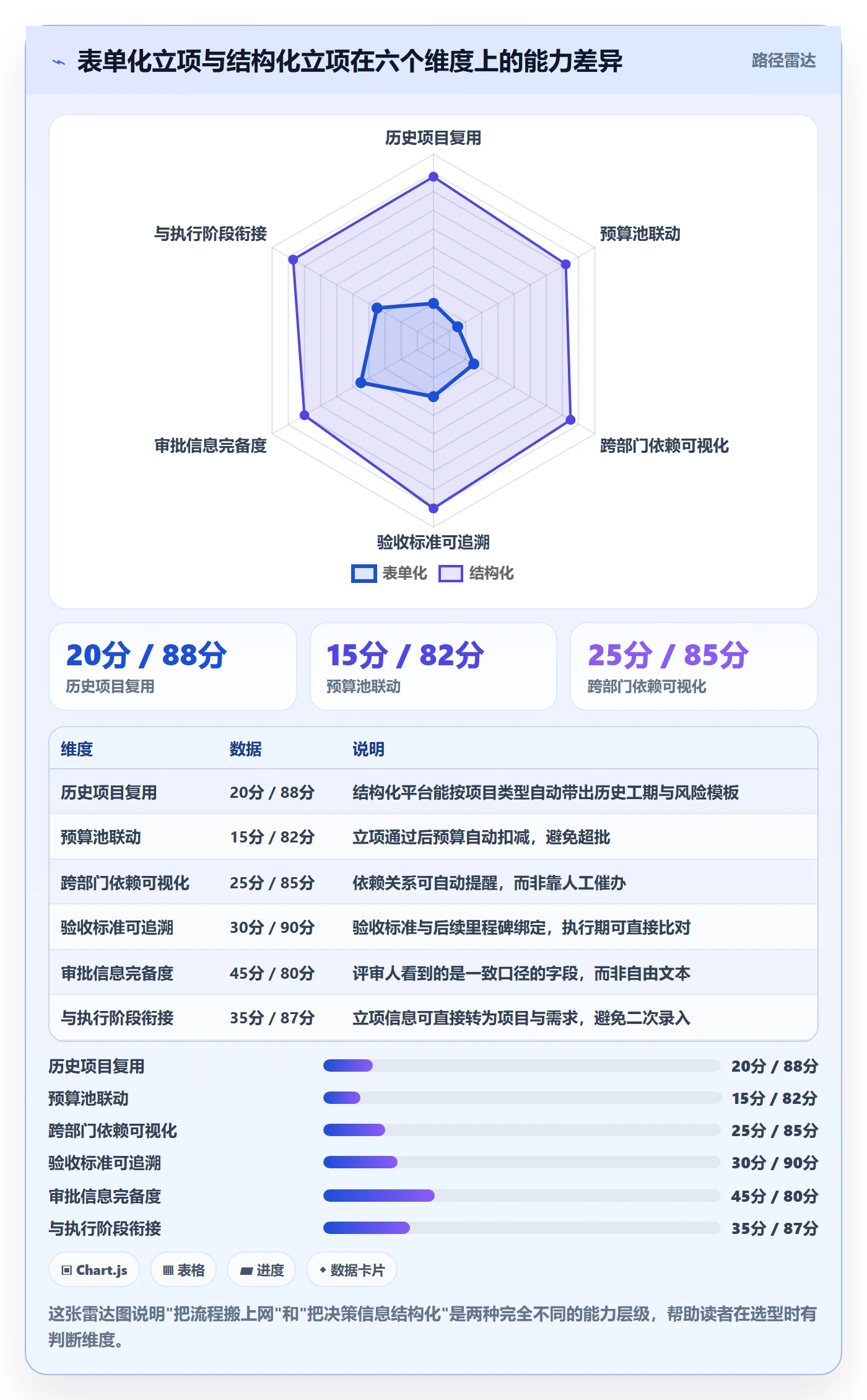 项目申请怎么做?跨部门团队效率提升:项目立项从0到1