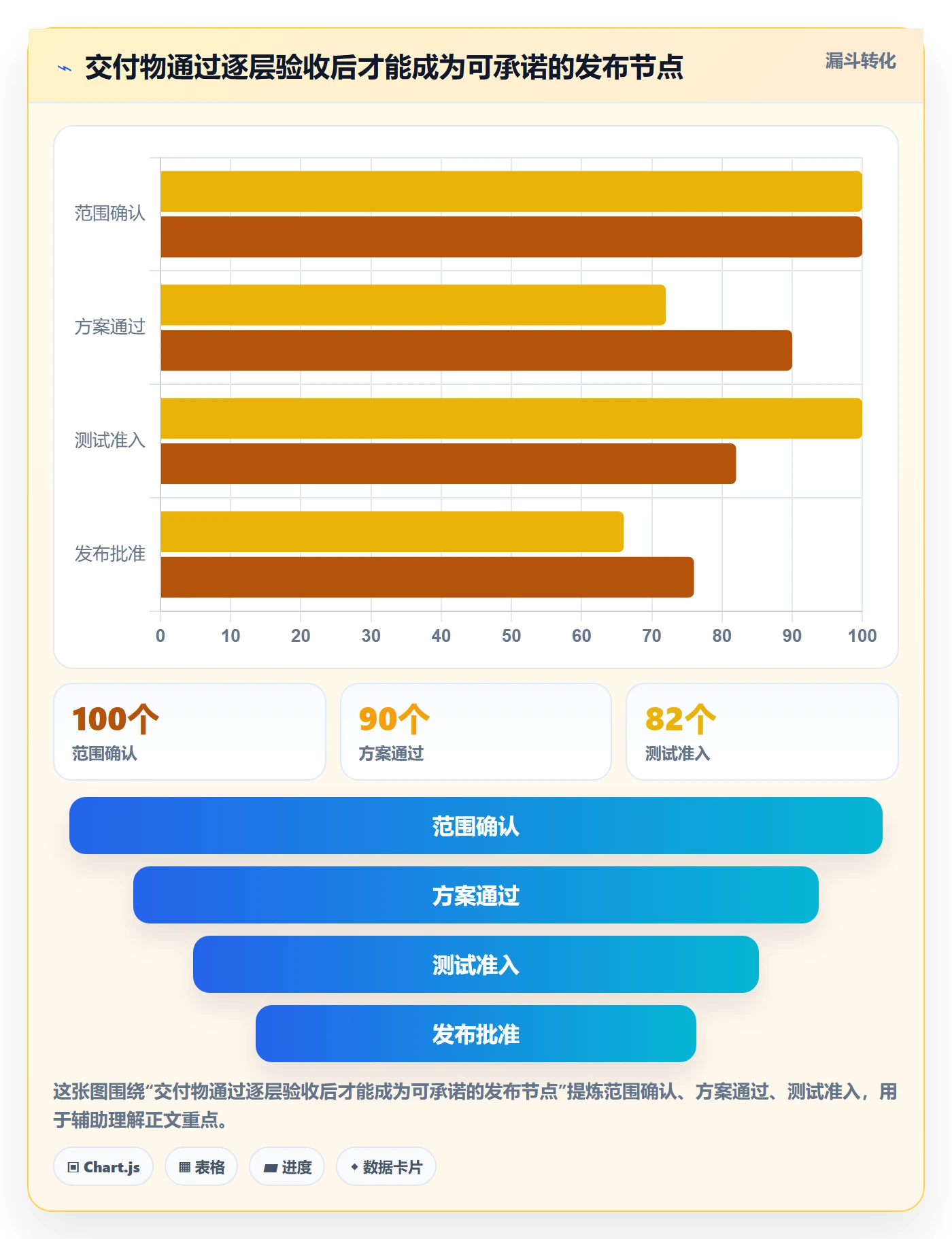 甘特图里程碑全流程:产品经理最佳实践与一文讲清