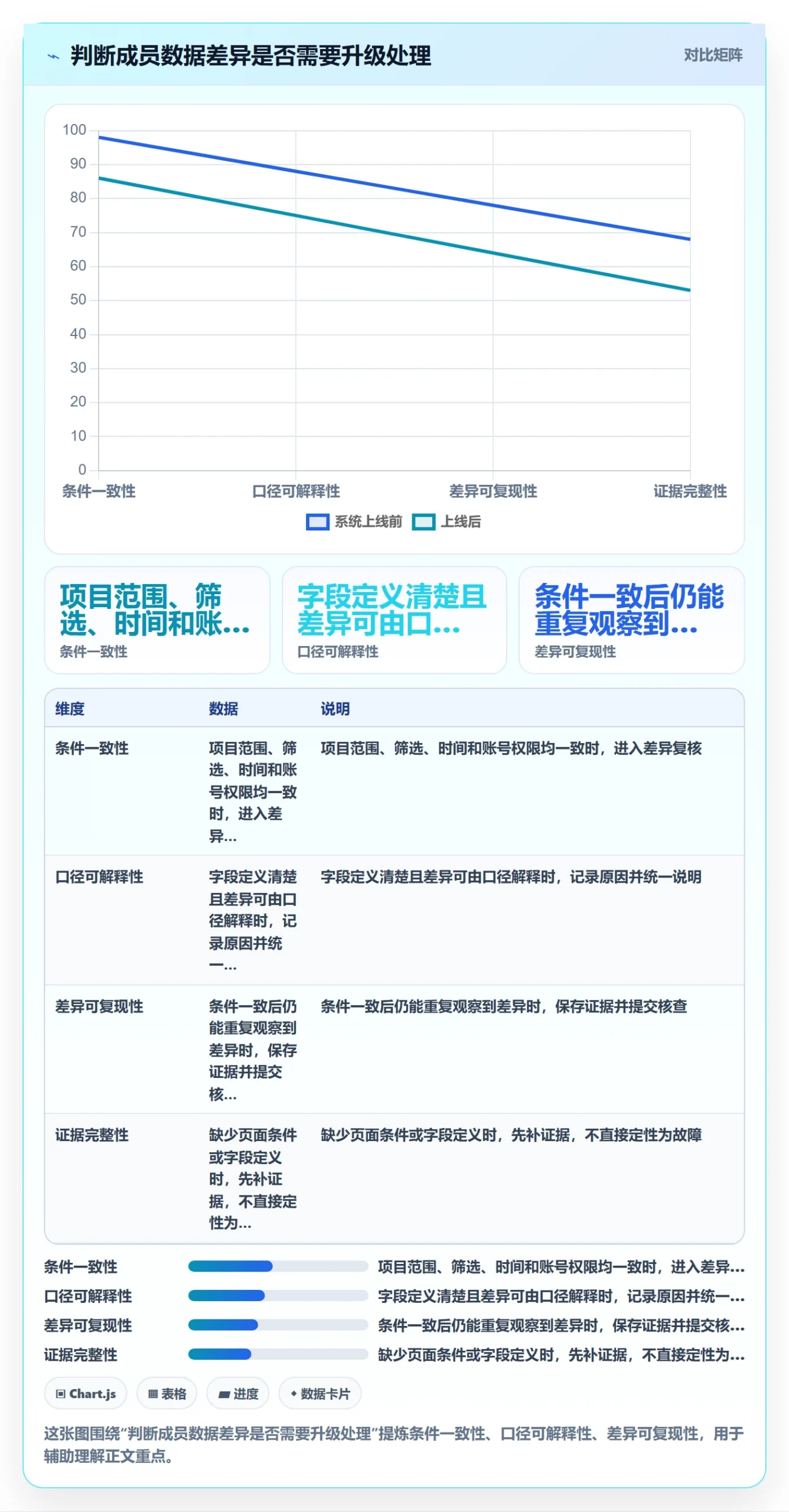 搜索最佳实践:项目成员列表视图数据分析,常见问题