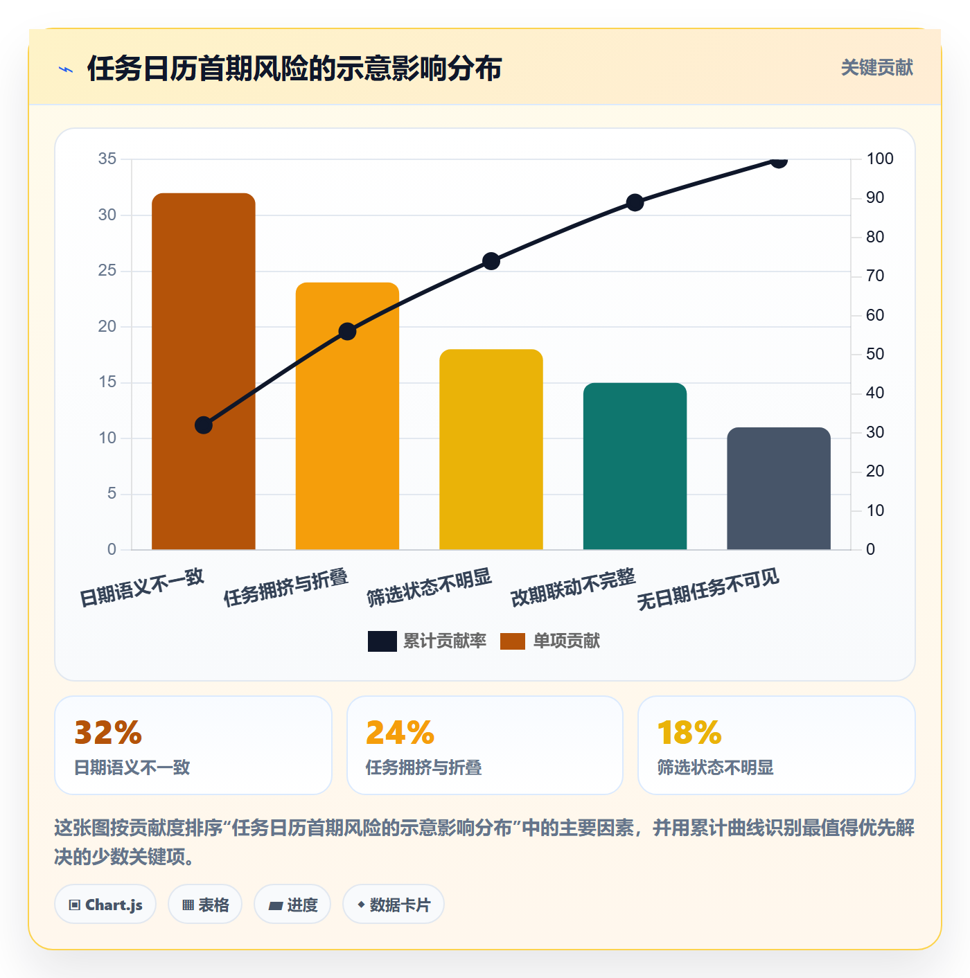 日历视图任务日历教程:产品经理落地方案,避坑指南