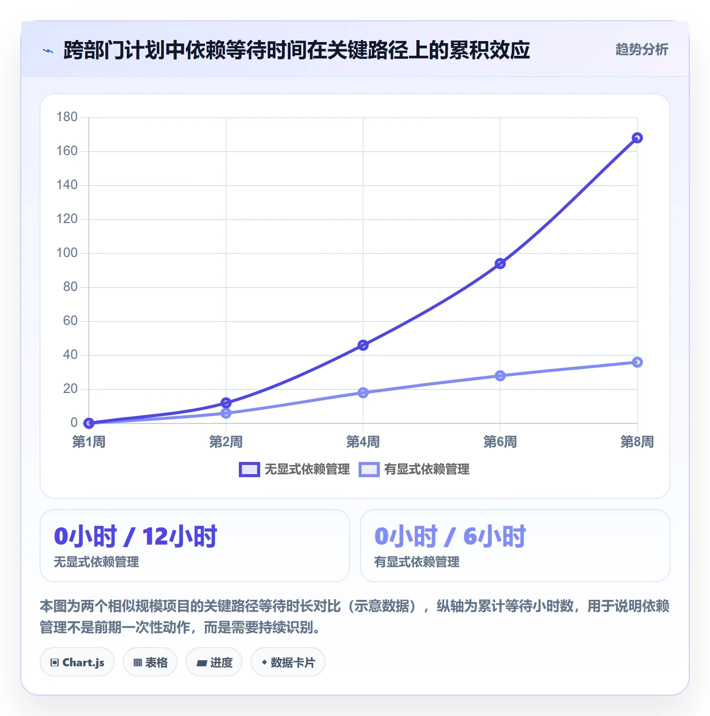项目规划如何做好工作计划?跨部门团队协同管理与操作步骤