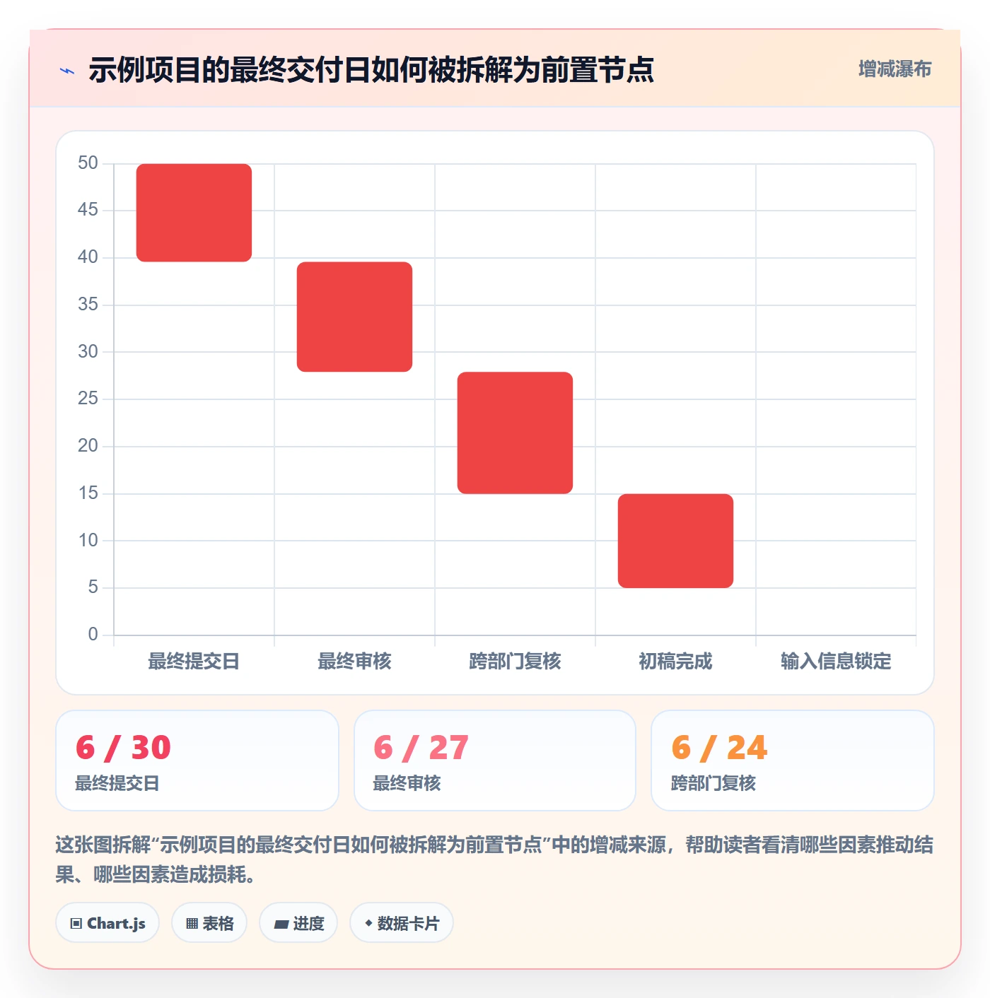 截止日期管理方法大全:企业管理者日历视图效率提升落地清单