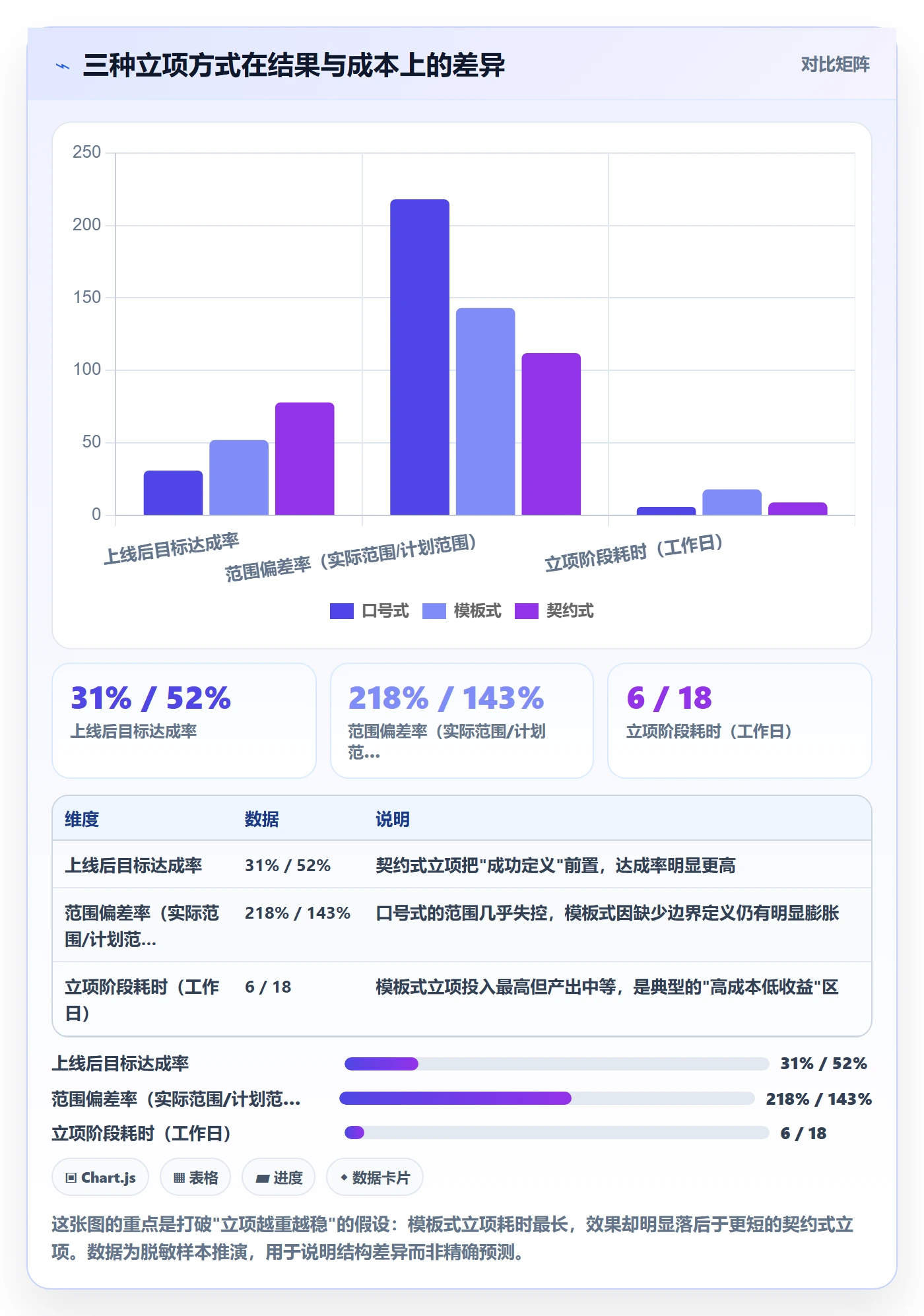 项目目标流程与规范:项目负责人项目立项入门指南关键指标