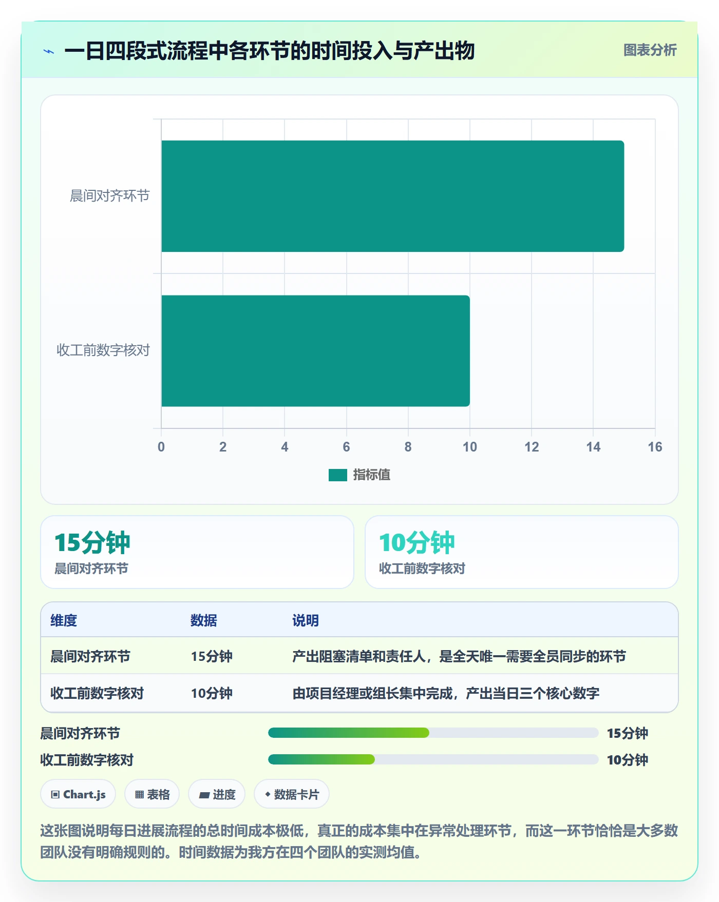 每日进展流程与规范:项目经理进度跟踪入门指南关键指标