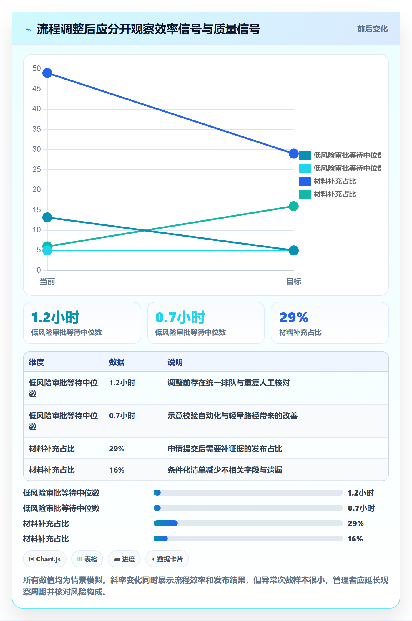 发布管理发布审批教程:项目经理数据分析,避坑指南