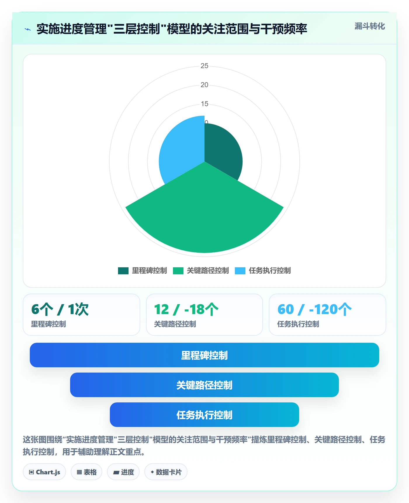 任务进度管理指南:实施团队如何做好进度管理,入门指南全流程