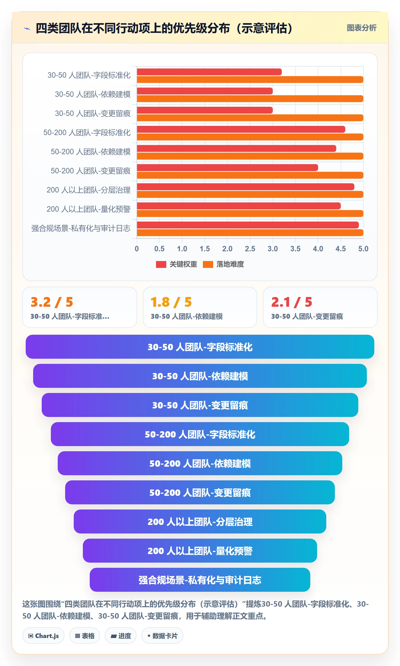 里程碑如何做好节点日期？产品经理协同管理与操作步骤