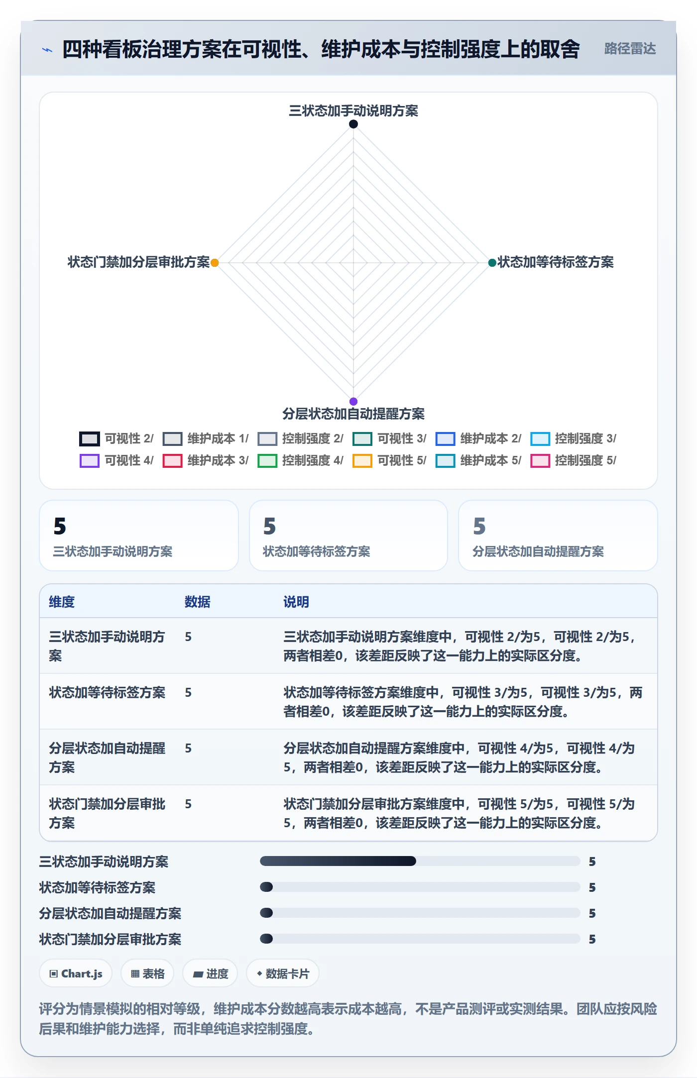 看板进行中全流程:跨部门团队风险控制与一文讲清