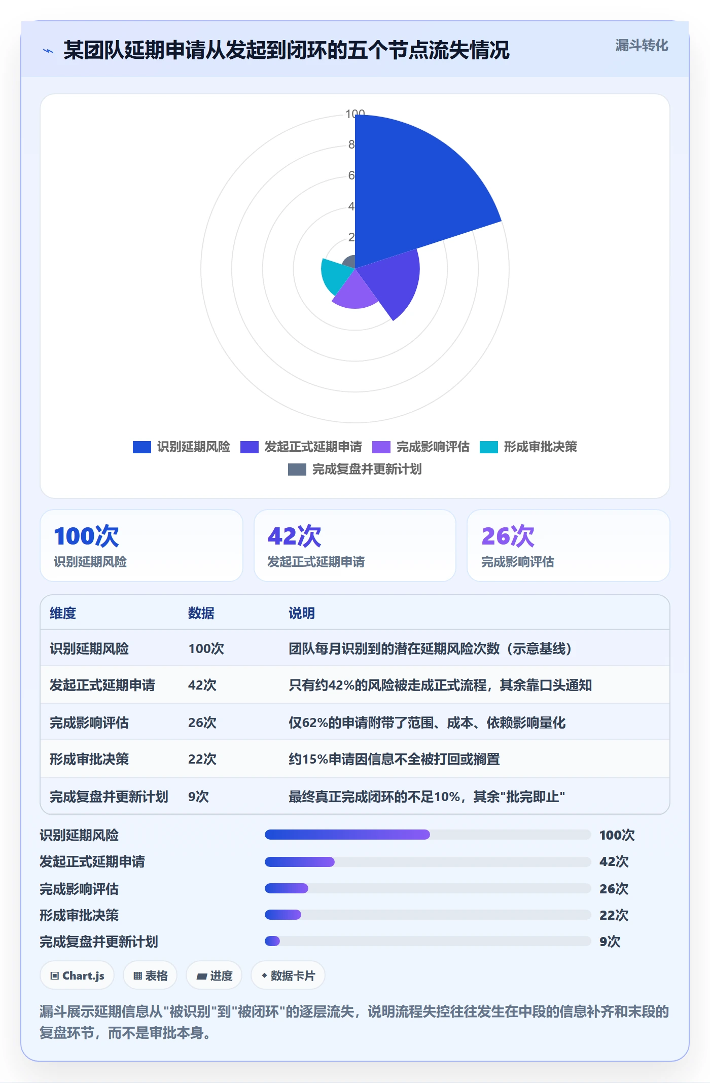 延期流程与规范:项目负责人任务执行流程优化关键指标