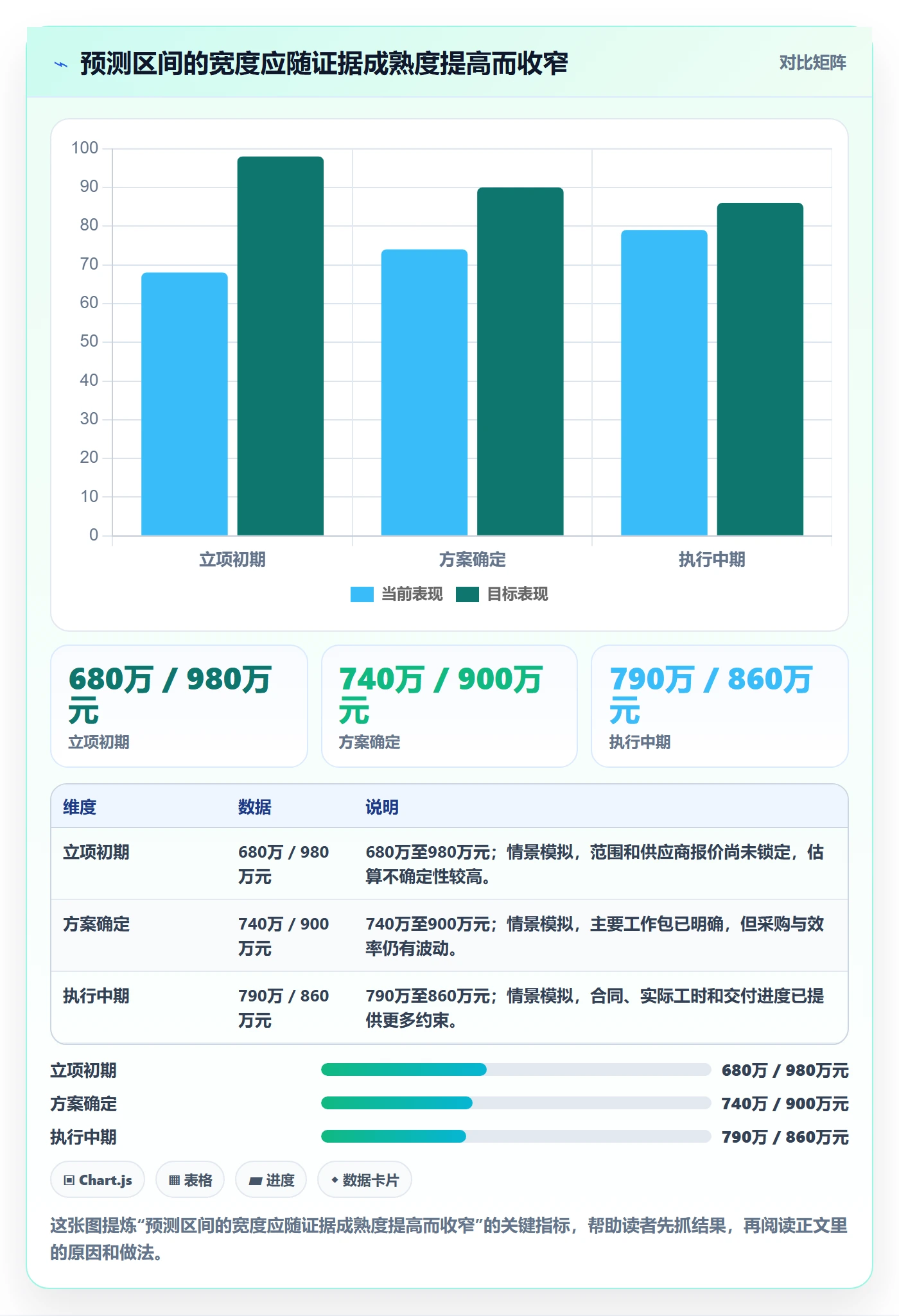 成本管理预计成本教程:企业管理者入门指南,避坑指南