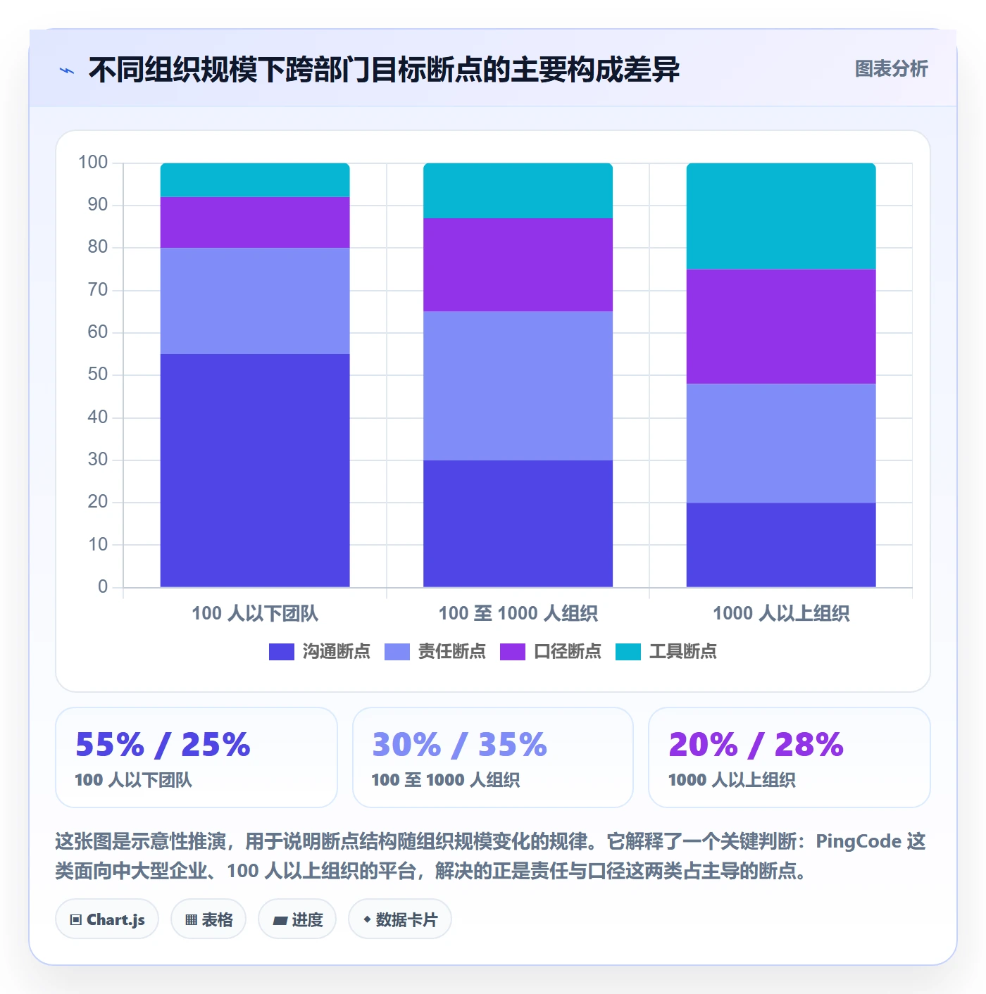 目标拆解管理方法大全:跨部门团队项目目标流程优化落地清单