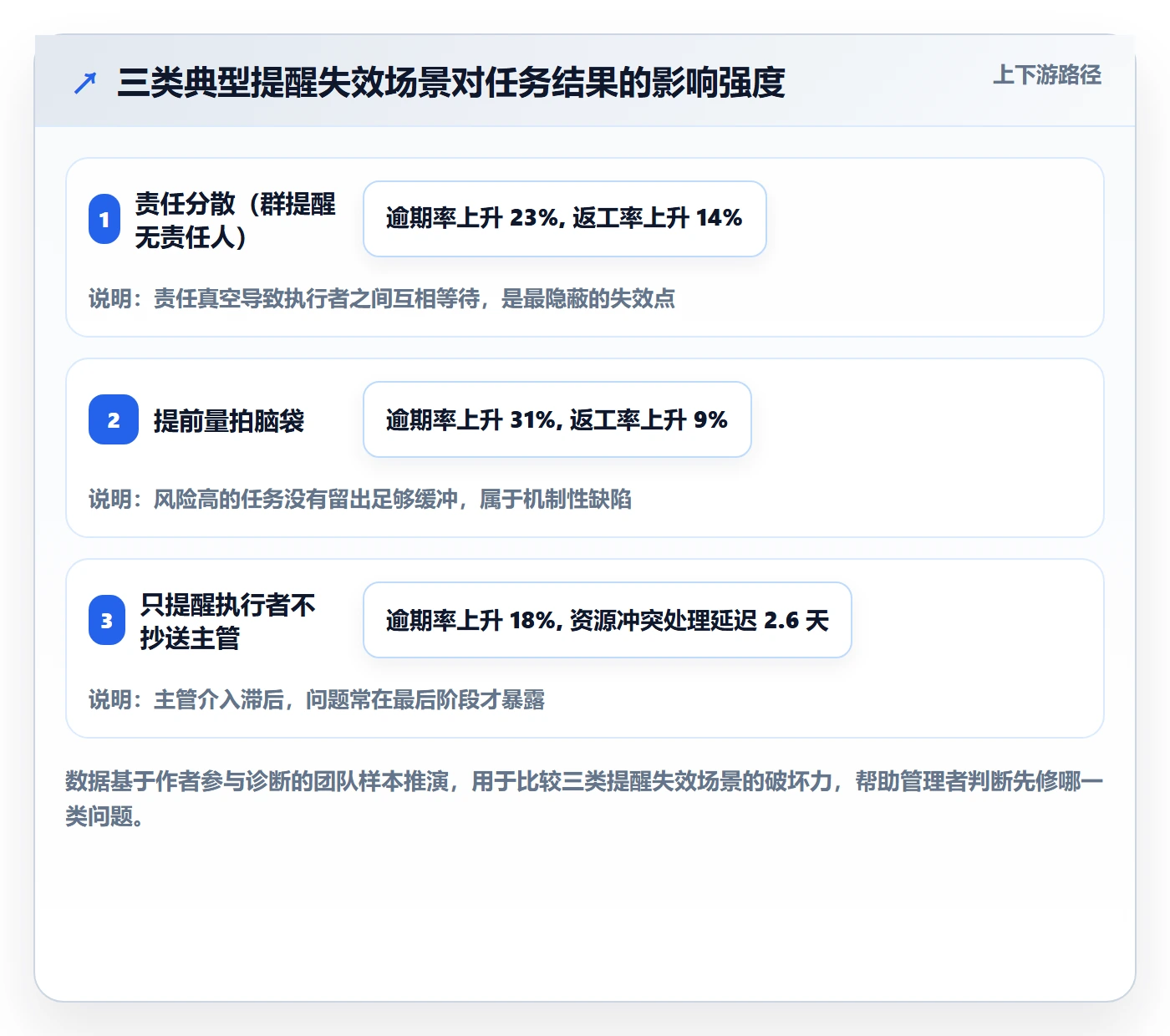 任务提醒提前提醒全流程:企业管理者风险控制与一文讲清