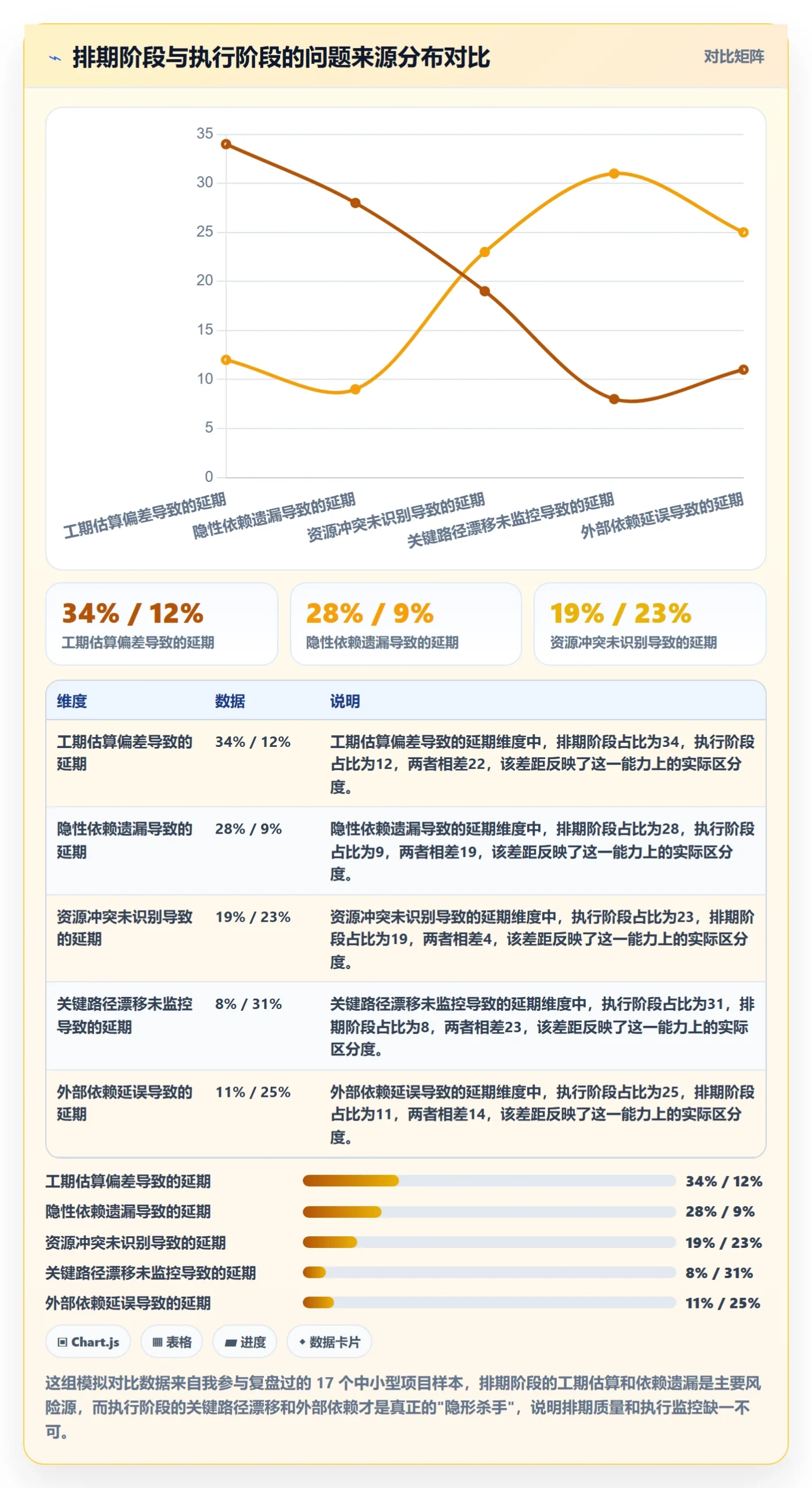 任务依赖关键路径教程：项目负责人落地方案，避坑指南