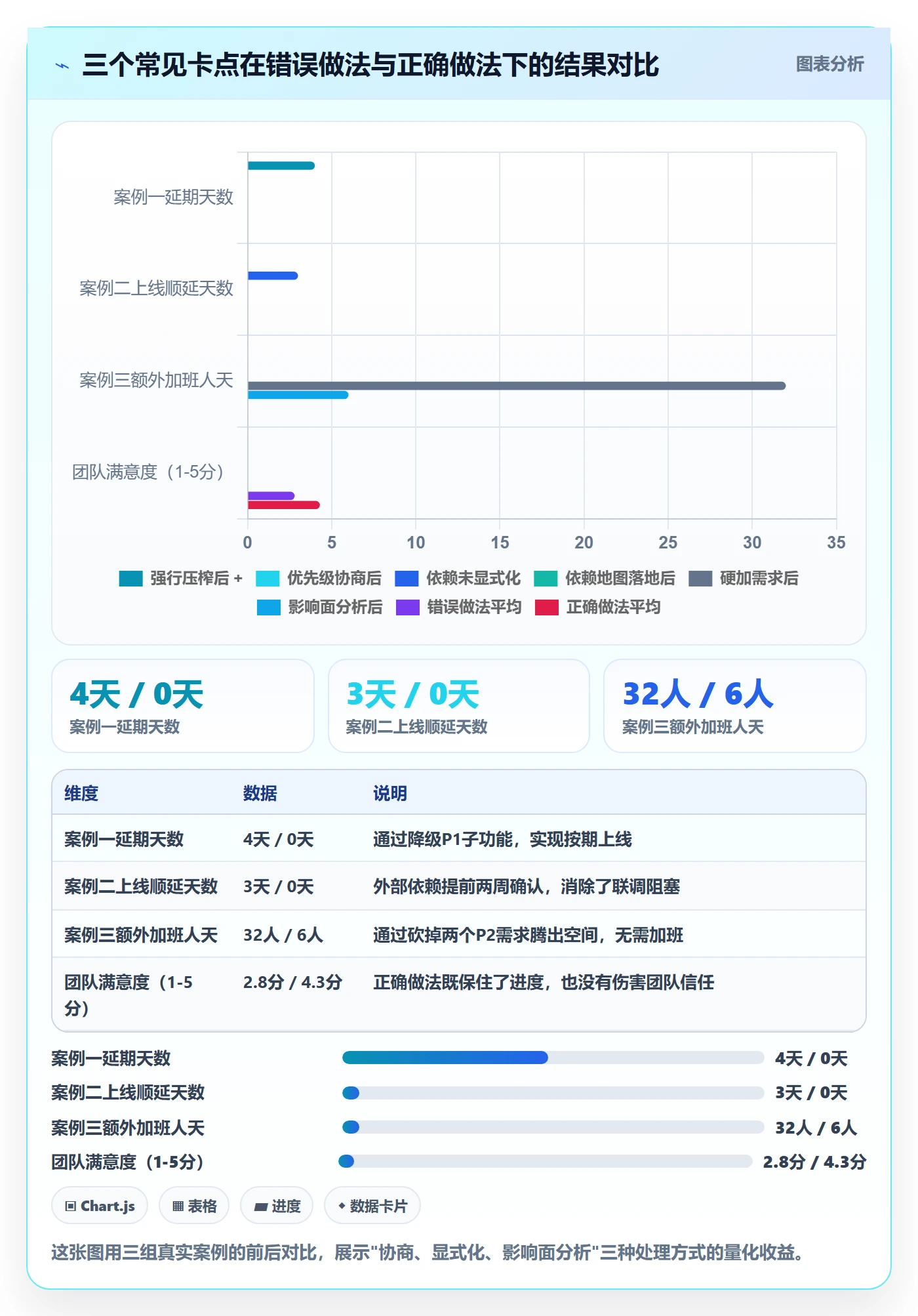 任务进度落地方案:产品经理开展进度管理的实操方法案例解析