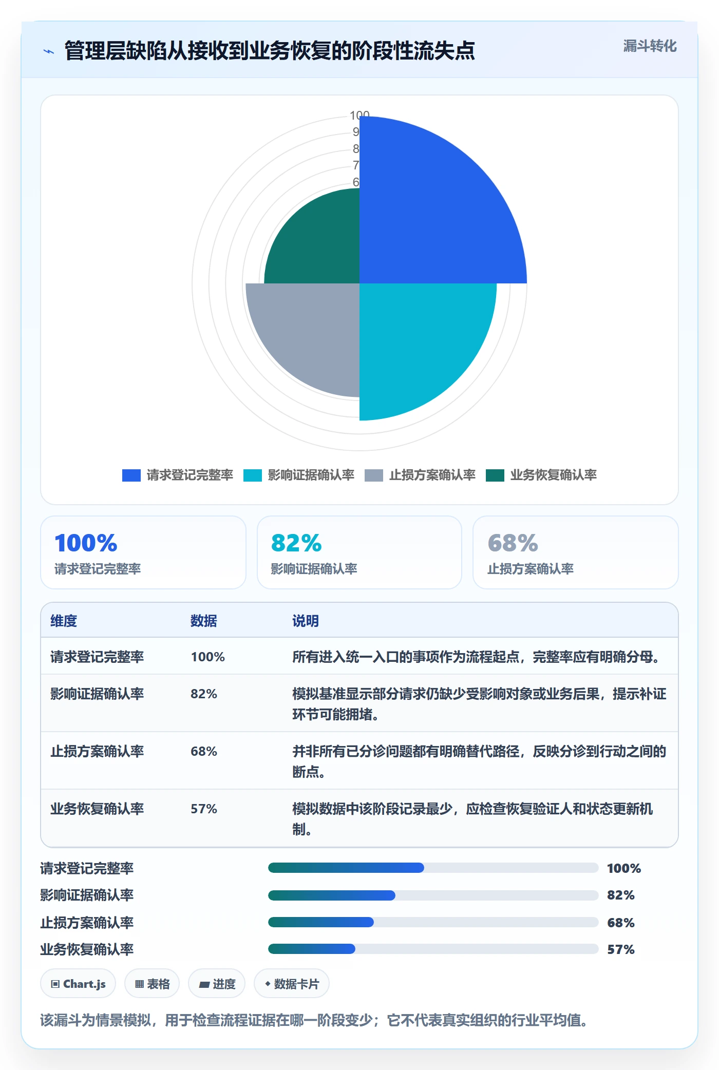 优先级最佳实践:管理层Bug / 缺陷效率提升,常见问题
