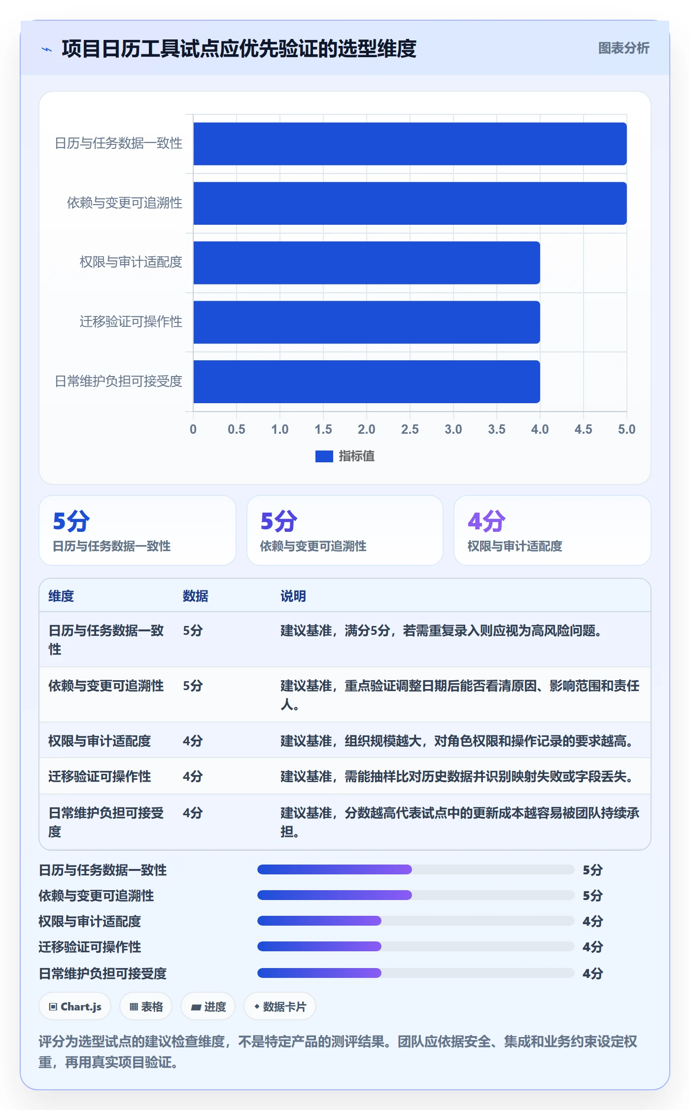 计划安排管理指南:项目经理如何做好日历视图,效率提升全流程