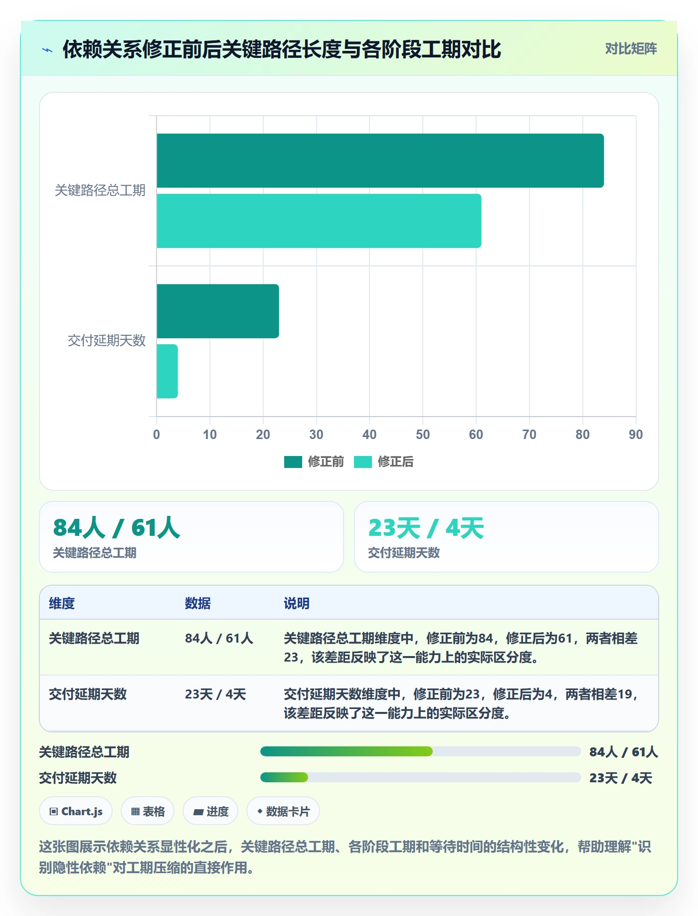 关键路径落地方案:项目经理开展任务依赖的最佳实践案例解析