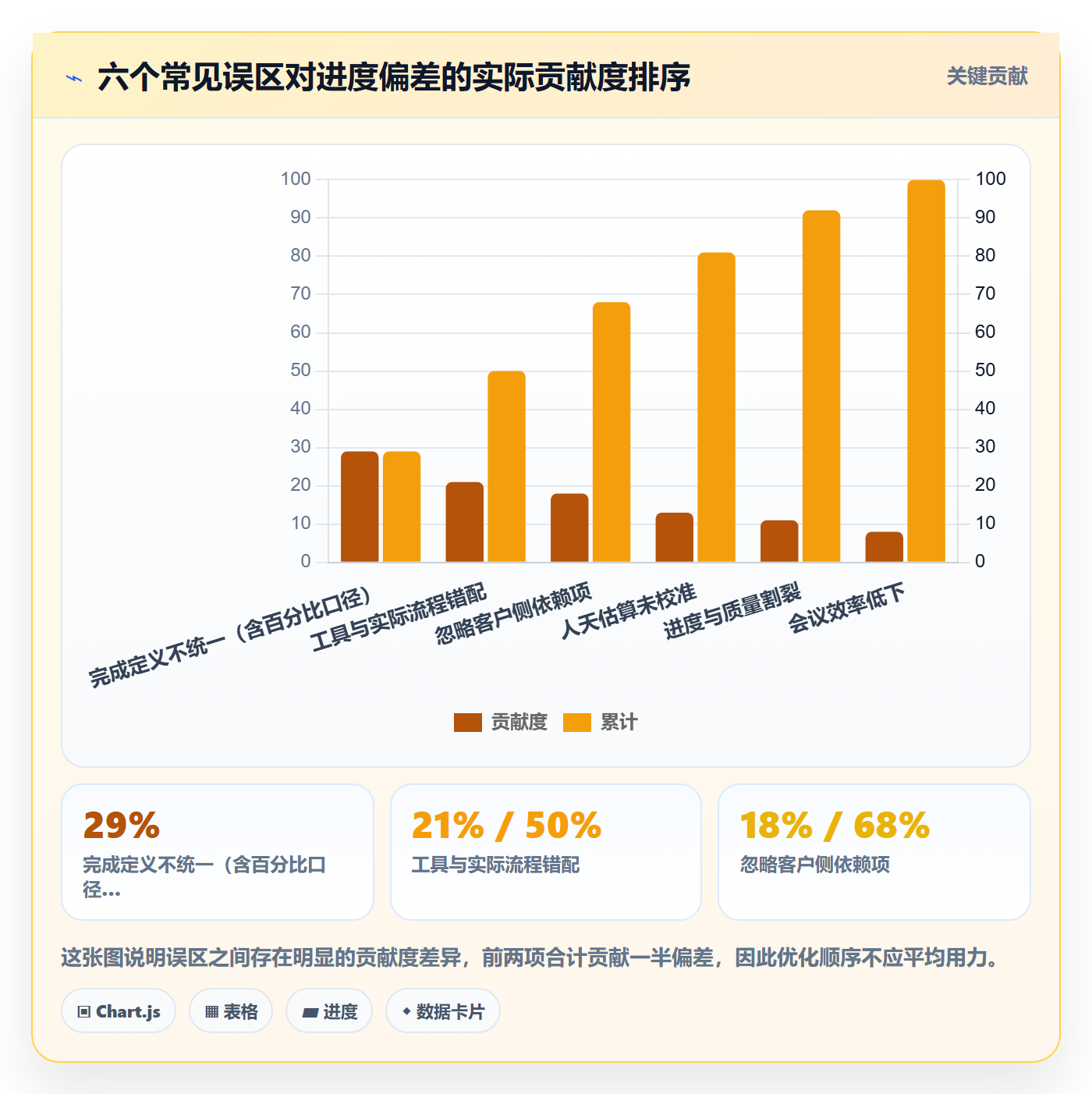 实际进度落地方案：实施团队开展进度管理的流程优化案例解析