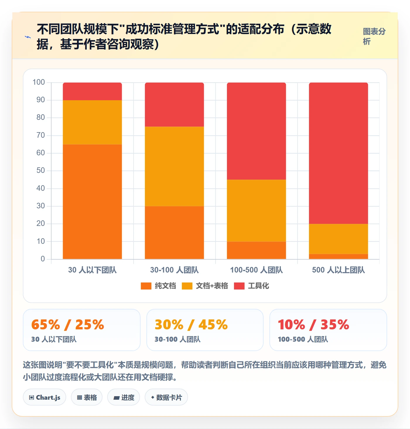 成功标准管理指南:跨部门团队如何做好项目目标,实操方法全流程