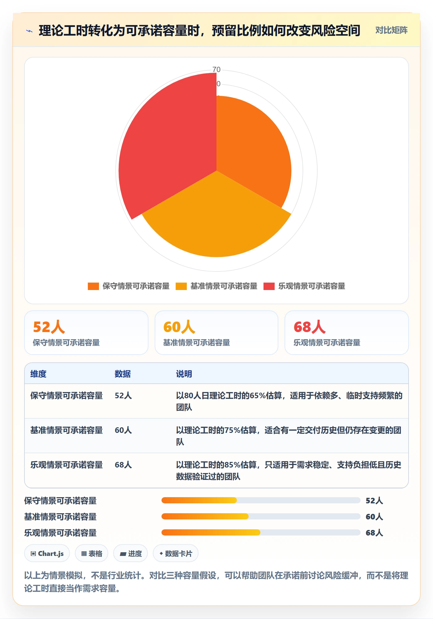 迭代计划最佳实践：跨部门团队迭代管理协同管理，常见问题