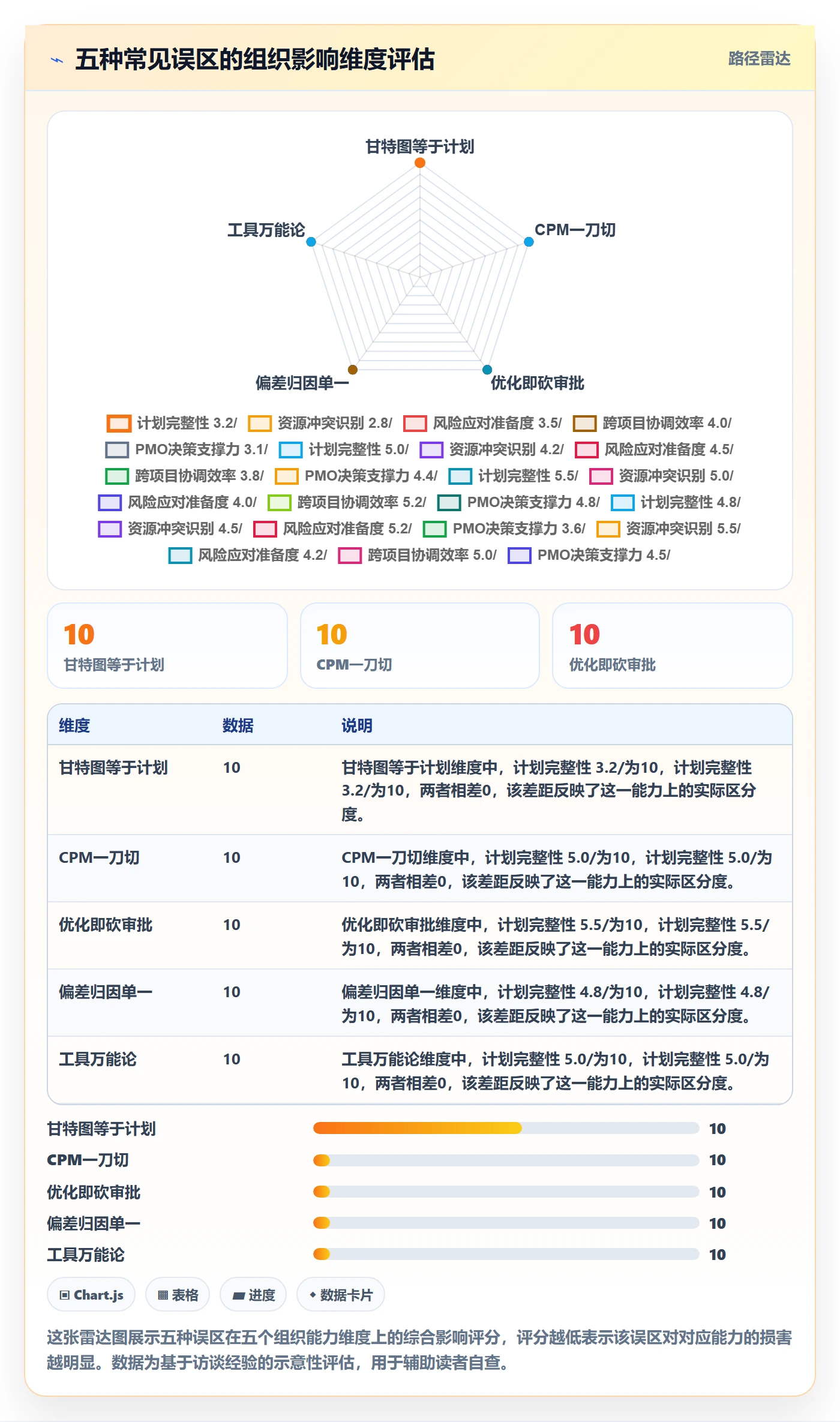 进度管理计划进度全流程：PMO流程优化与一文讲清