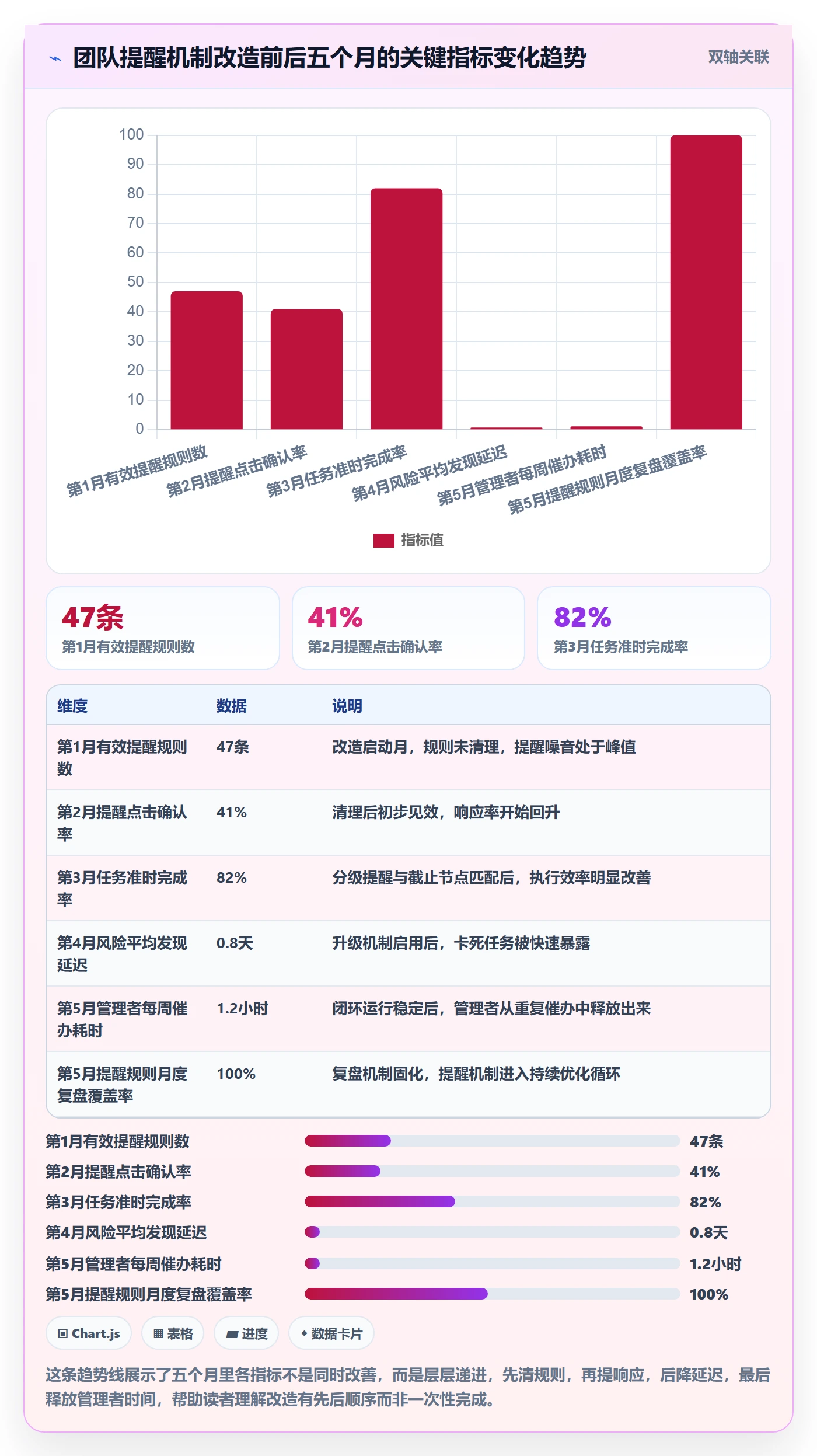 任务提醒自动提醒教程:管理层风险控制,避坑指南