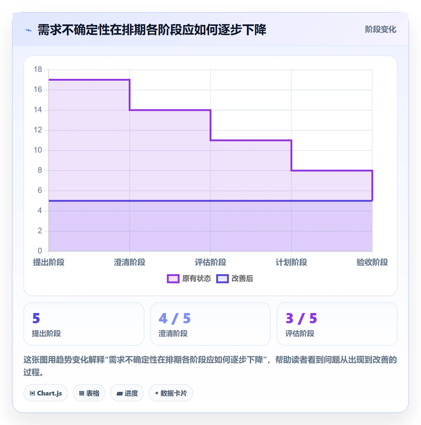 需求排期最佳实践:企业管理者需求排期流程优化,常见问题