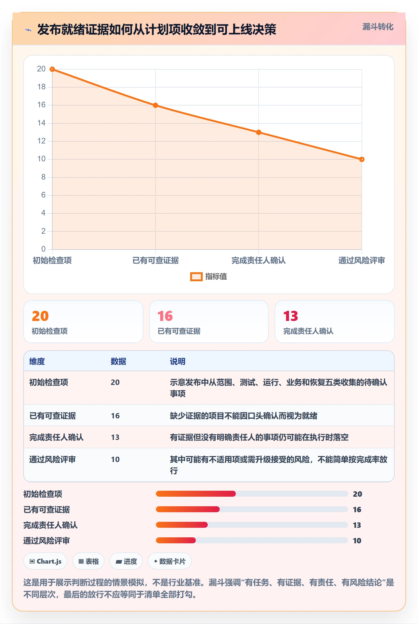 发布管理上线计划教程:企业管理者最佳实践,避坑指南