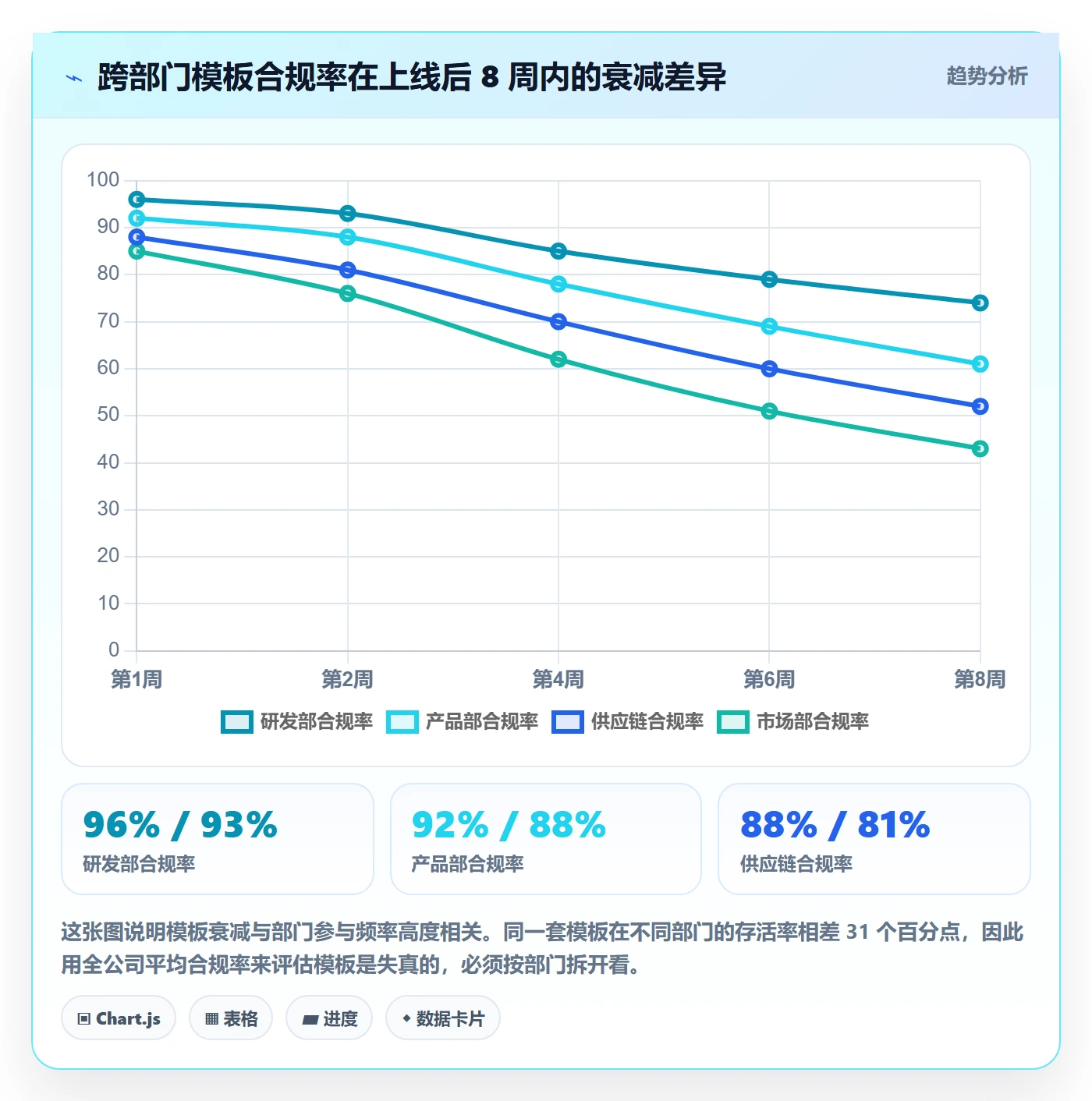 标准项目实操方法：跨部门团队提升项目模板效率的协同管理方法与模板