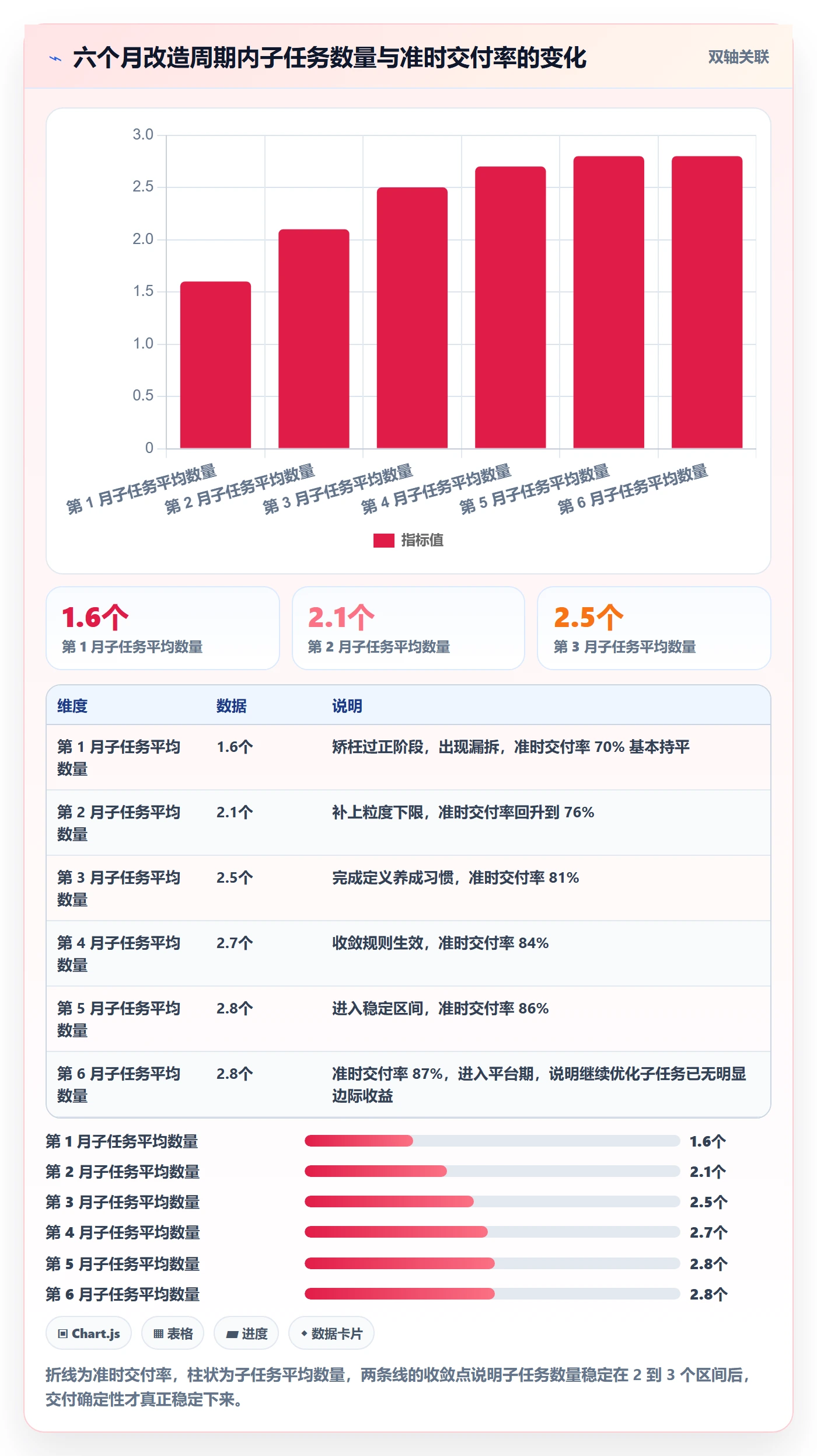 子任务实操方法：产品经理提升任务管理效率的最佳实践方法与模板