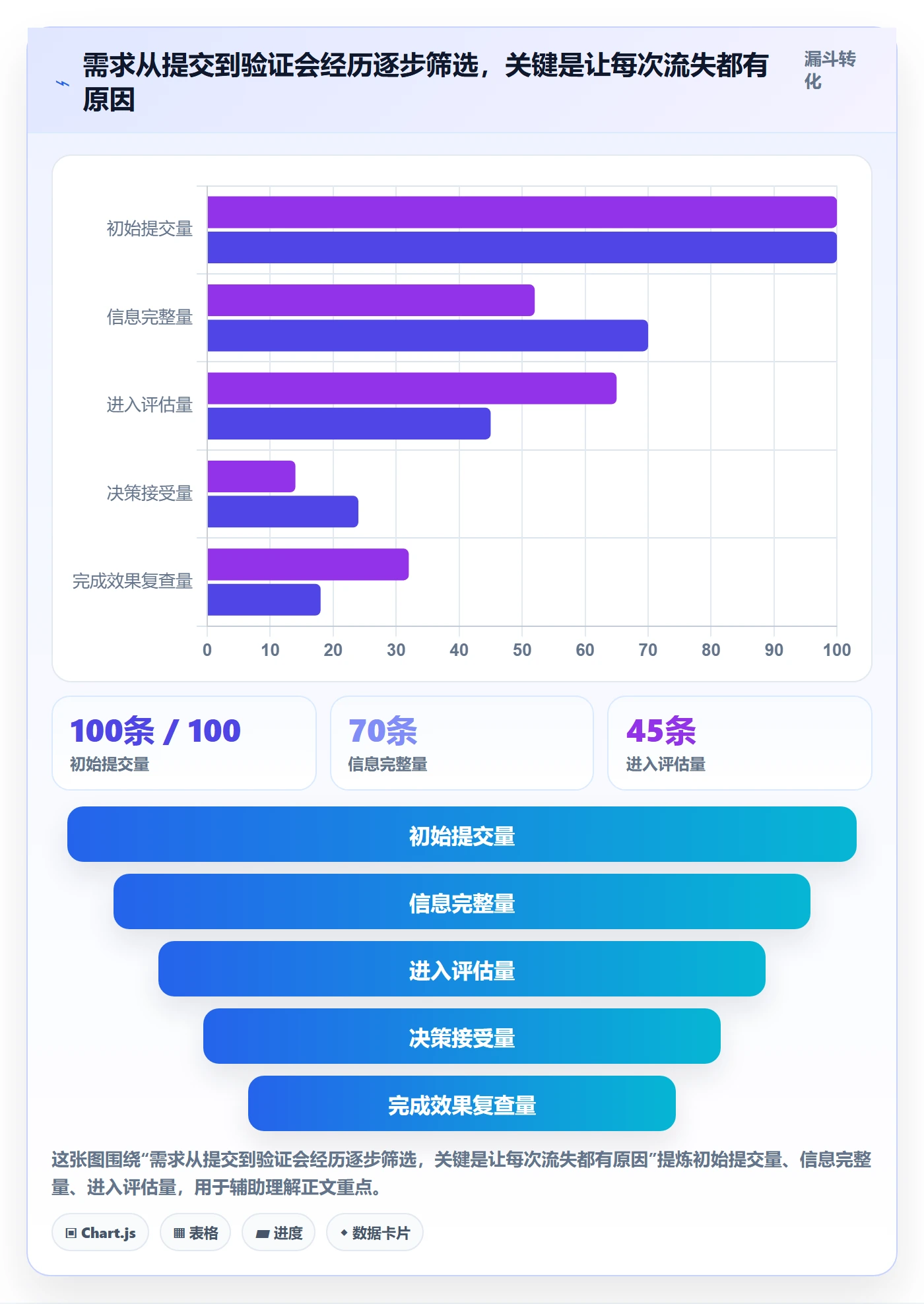 需求管理需求教程:企业管理者入门指南,避坑指南