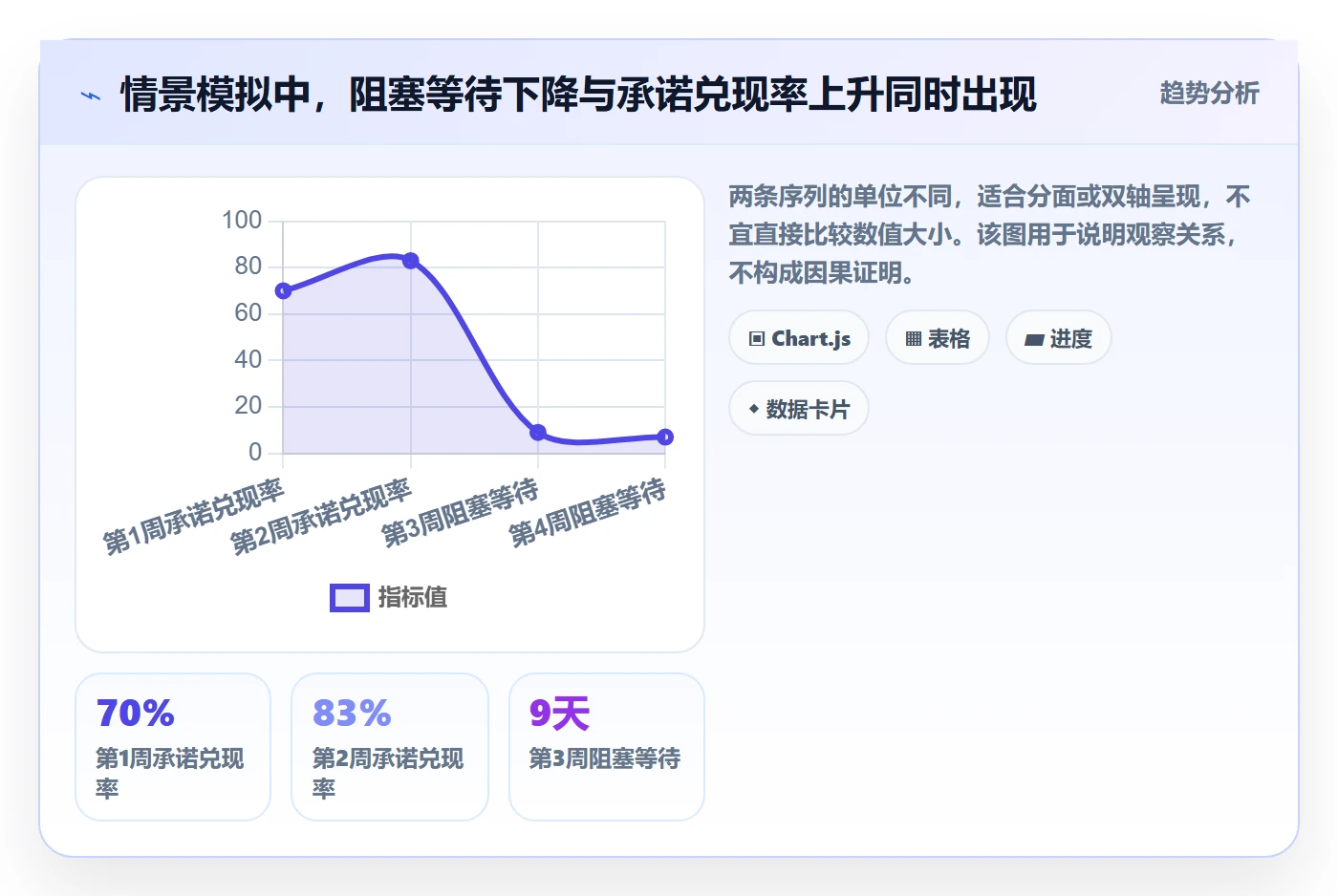需求排期需求排期教程：实施团队数据分析，避坑指南