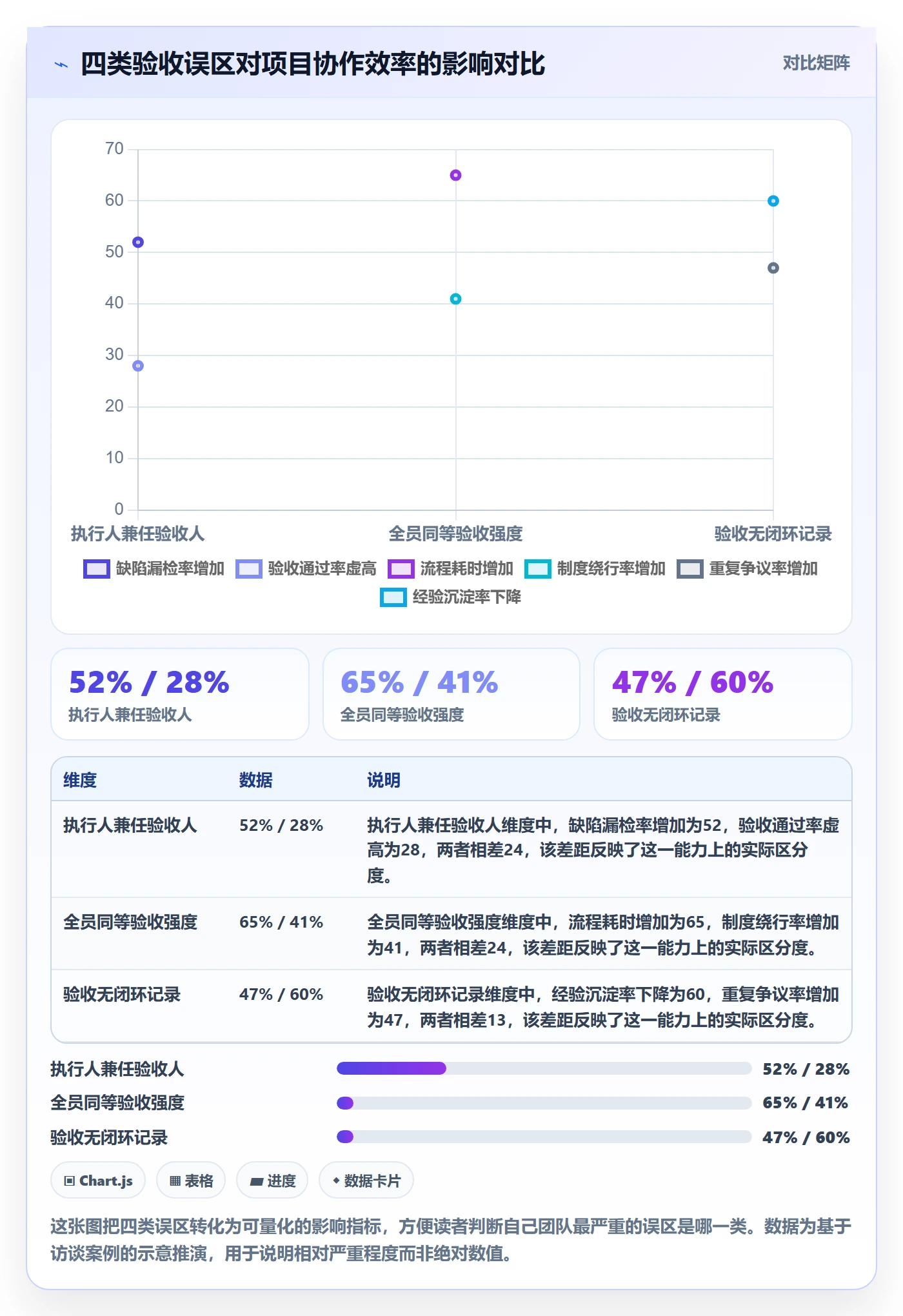 验收怎么做?项目成员制度设计:任务验收从0到1