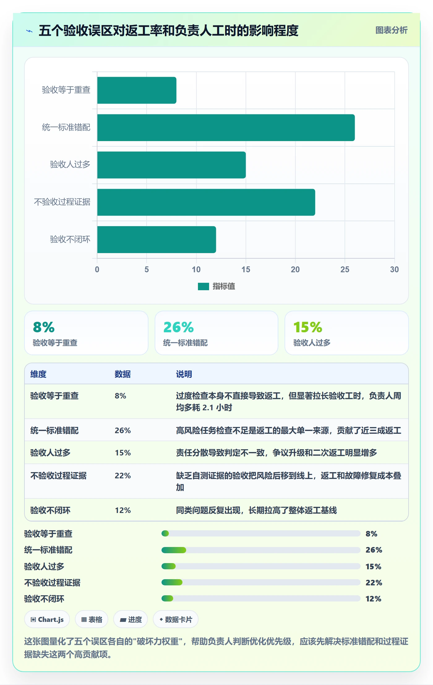 任务验收如何做好审核?项目负责人效率提升与操作步骤