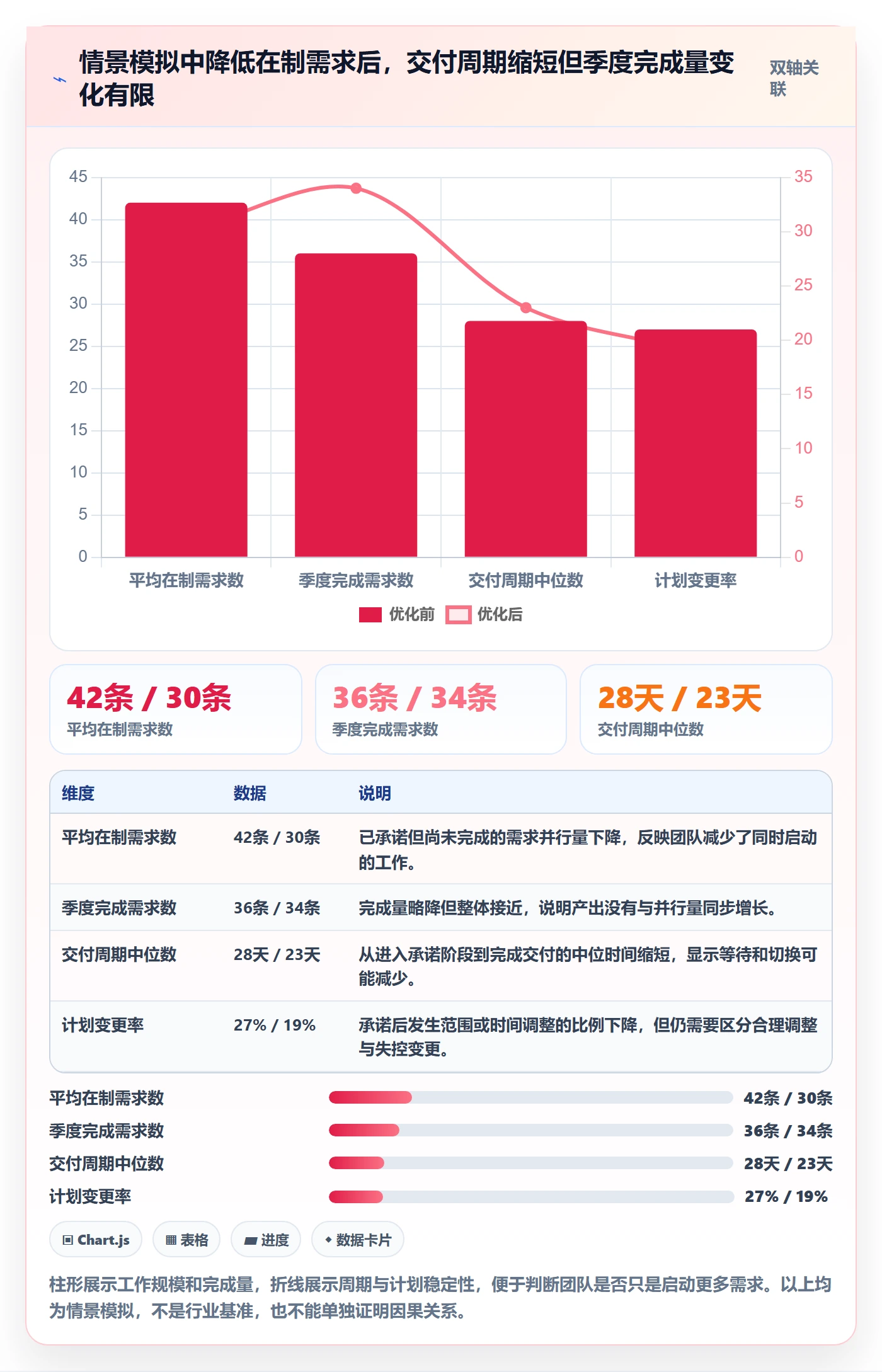 需求收集流程与规范:企业管理者需求管理数据分析关键指标