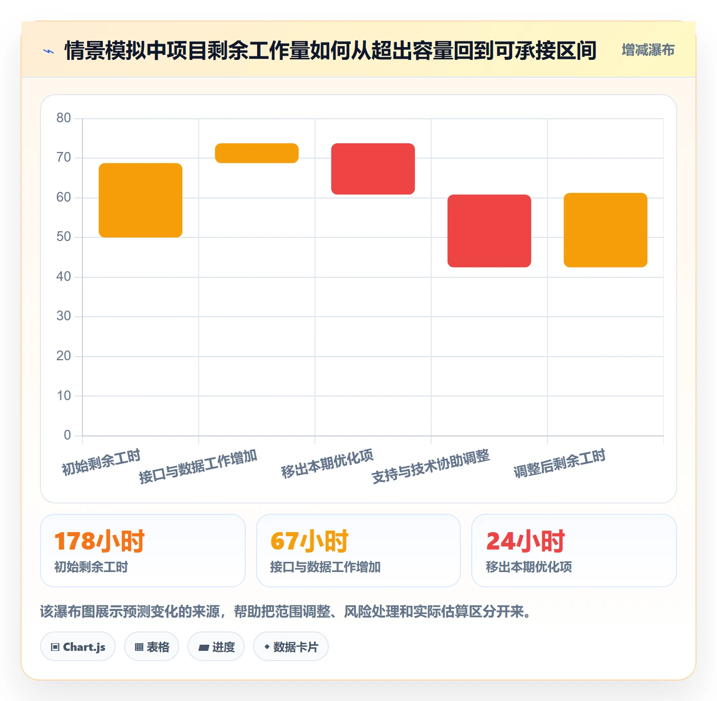 工时管理计划工时全流程:项目成员协同管理与一文讲清