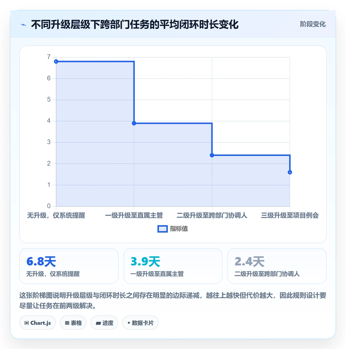 任务提醒如何做好催办?跨部门团队落地方案与操作步骤