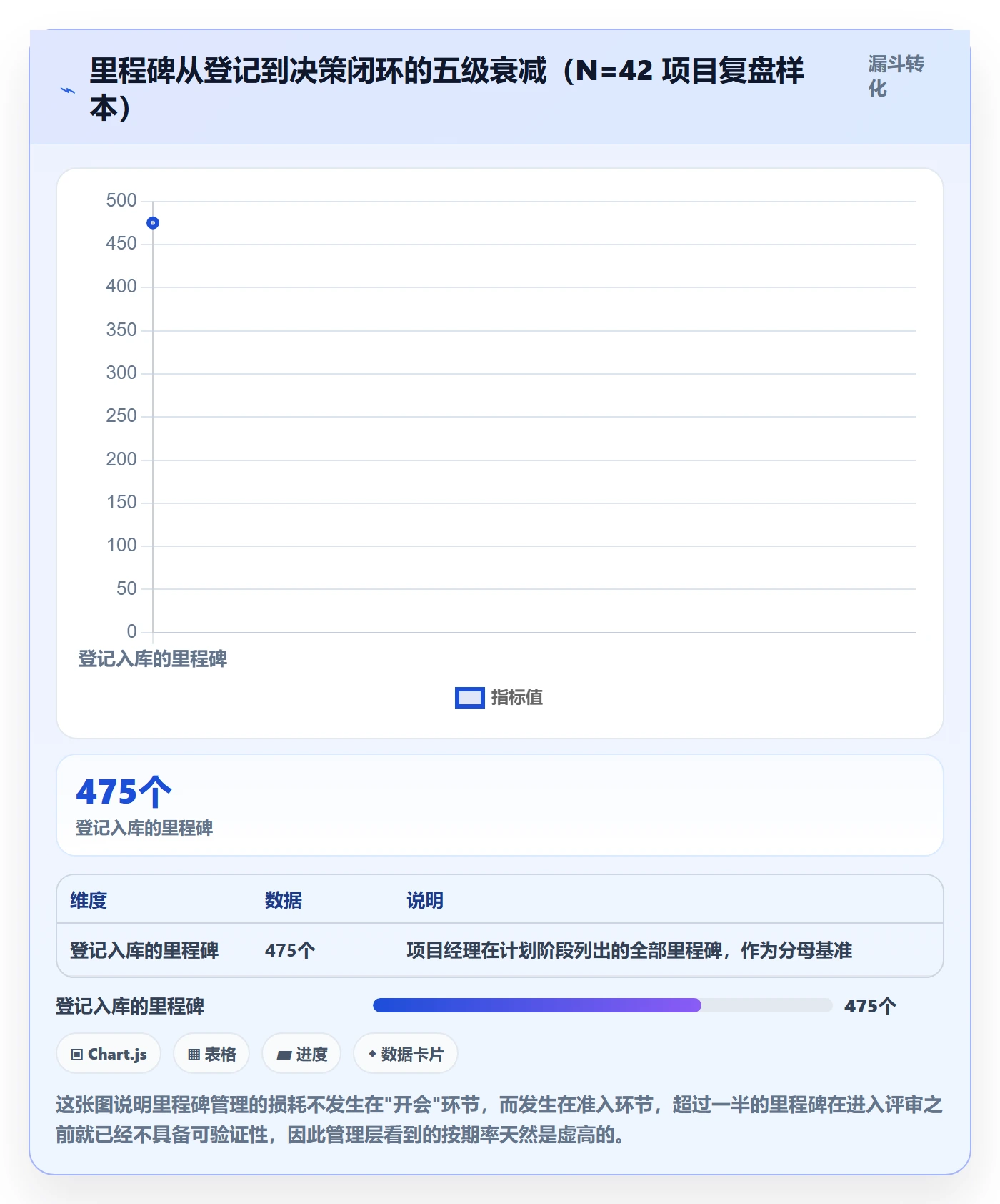 里程碑计划管理指南：管理层如何做好里程碑，最佳实践全流程