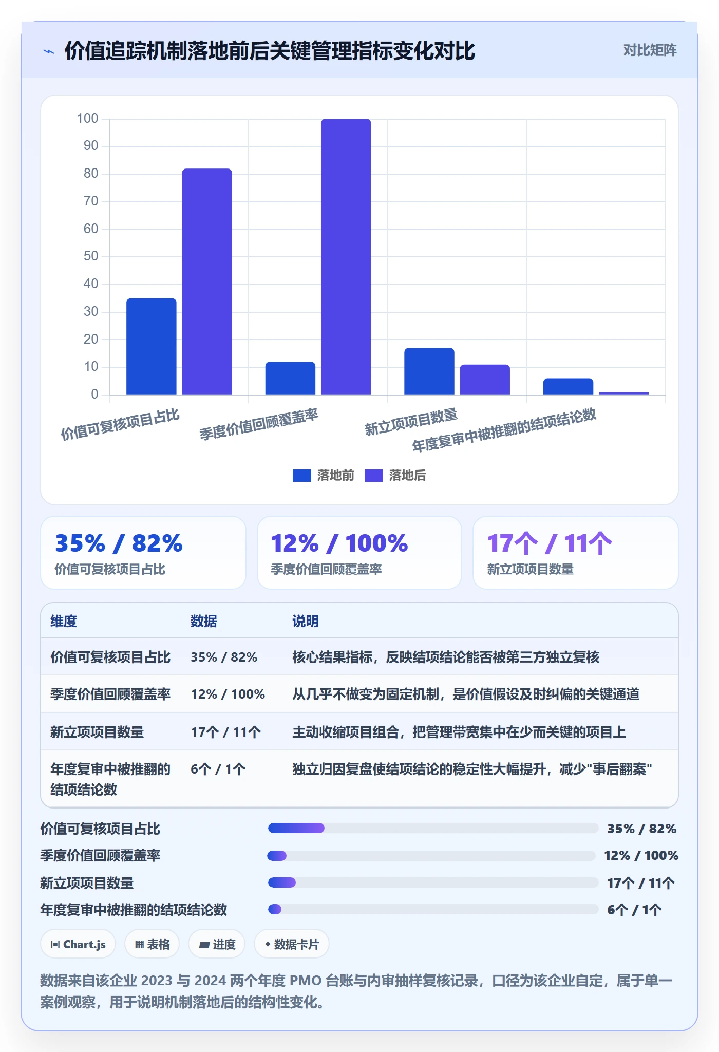 项目立项项目价值全流程:管理层入门指南与一文讲清