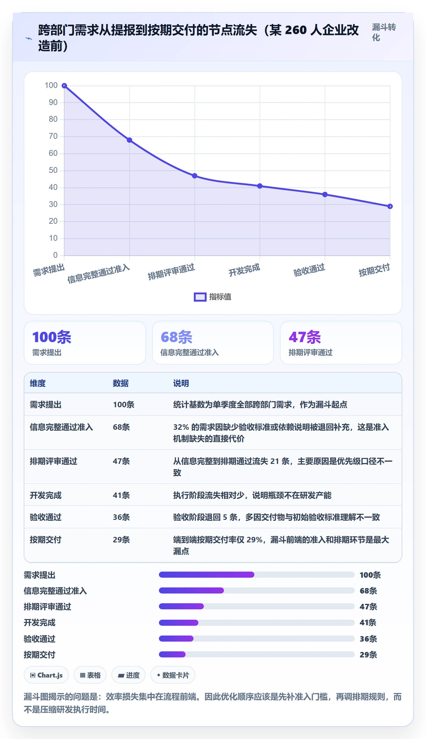 标准项目实操方法：跨部门团队提升项目模板效率的协同管理方法与模板