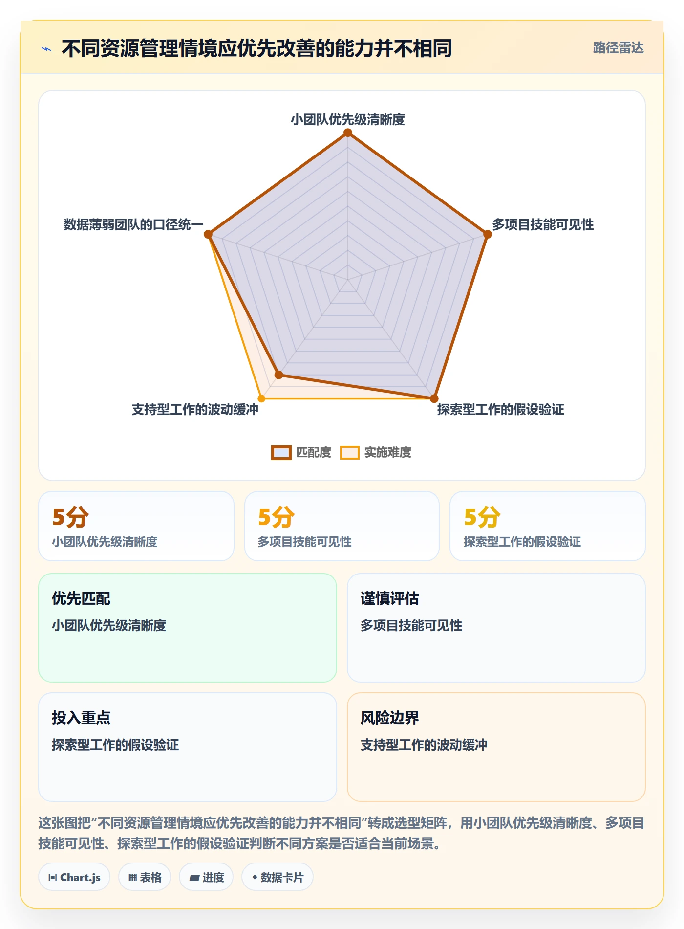 资源负载空闲资源全流程:产品经理效率提升与一文讲清
