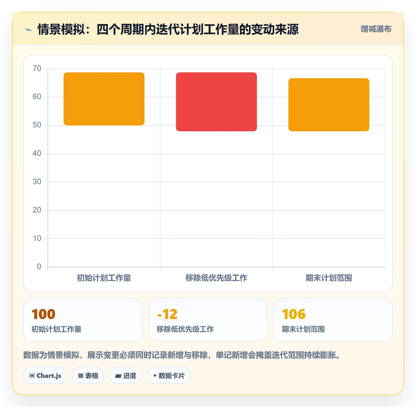 迭代任务怎么做？企业管理者流程优化：迭代管理从0到1