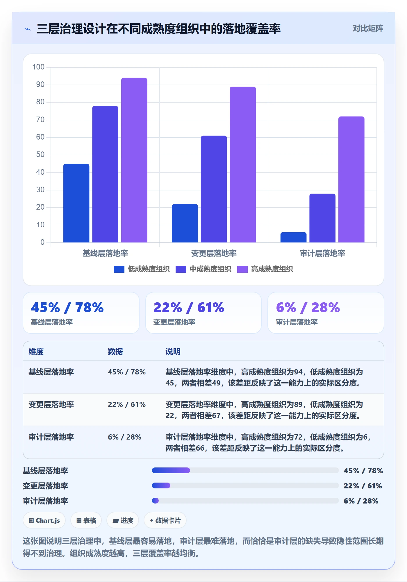 项目范围范围定义教程:PMO制度设计,避坑指南