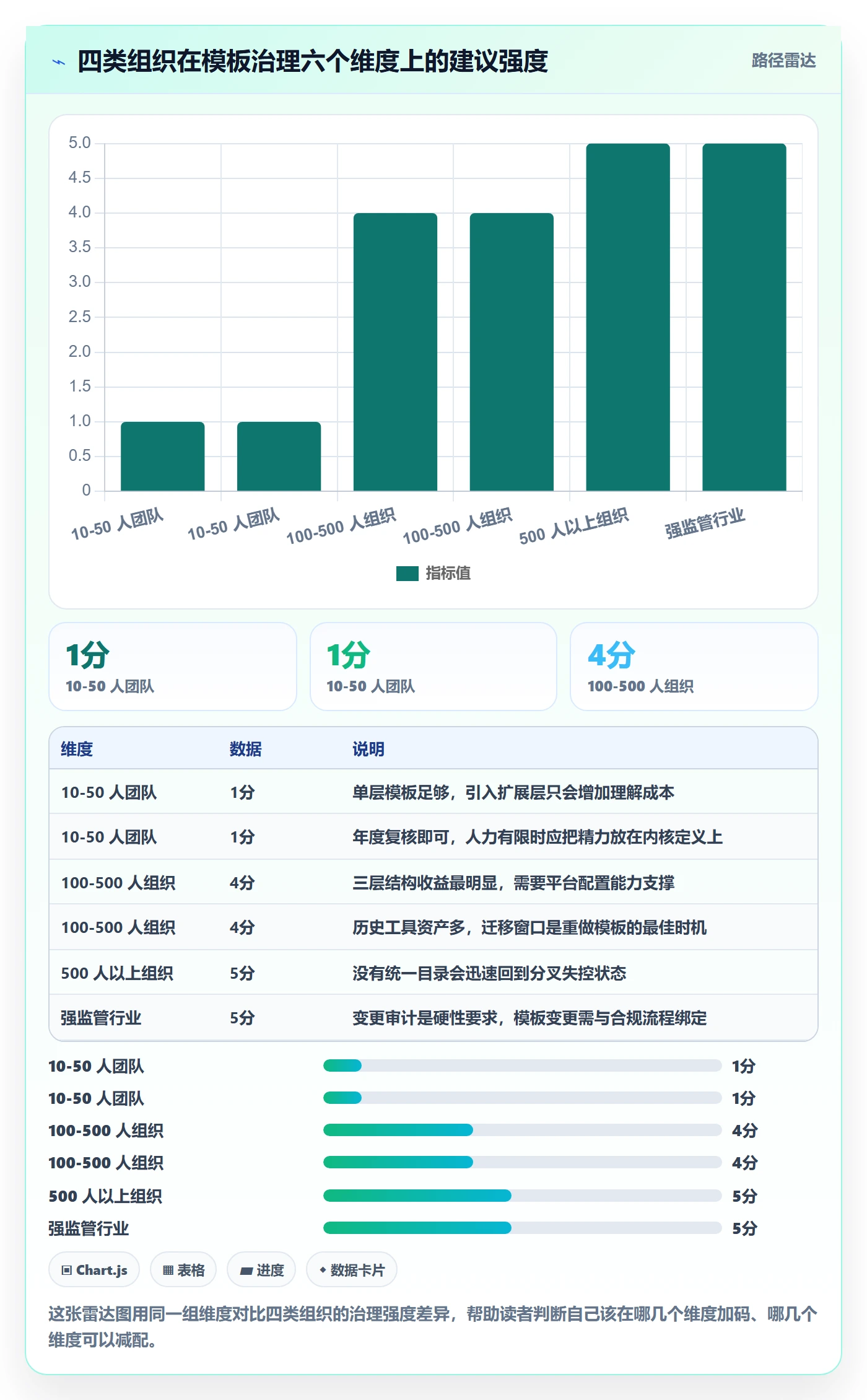 项目模板如何做好模板复用？项目经理最佳实践与操作步骤