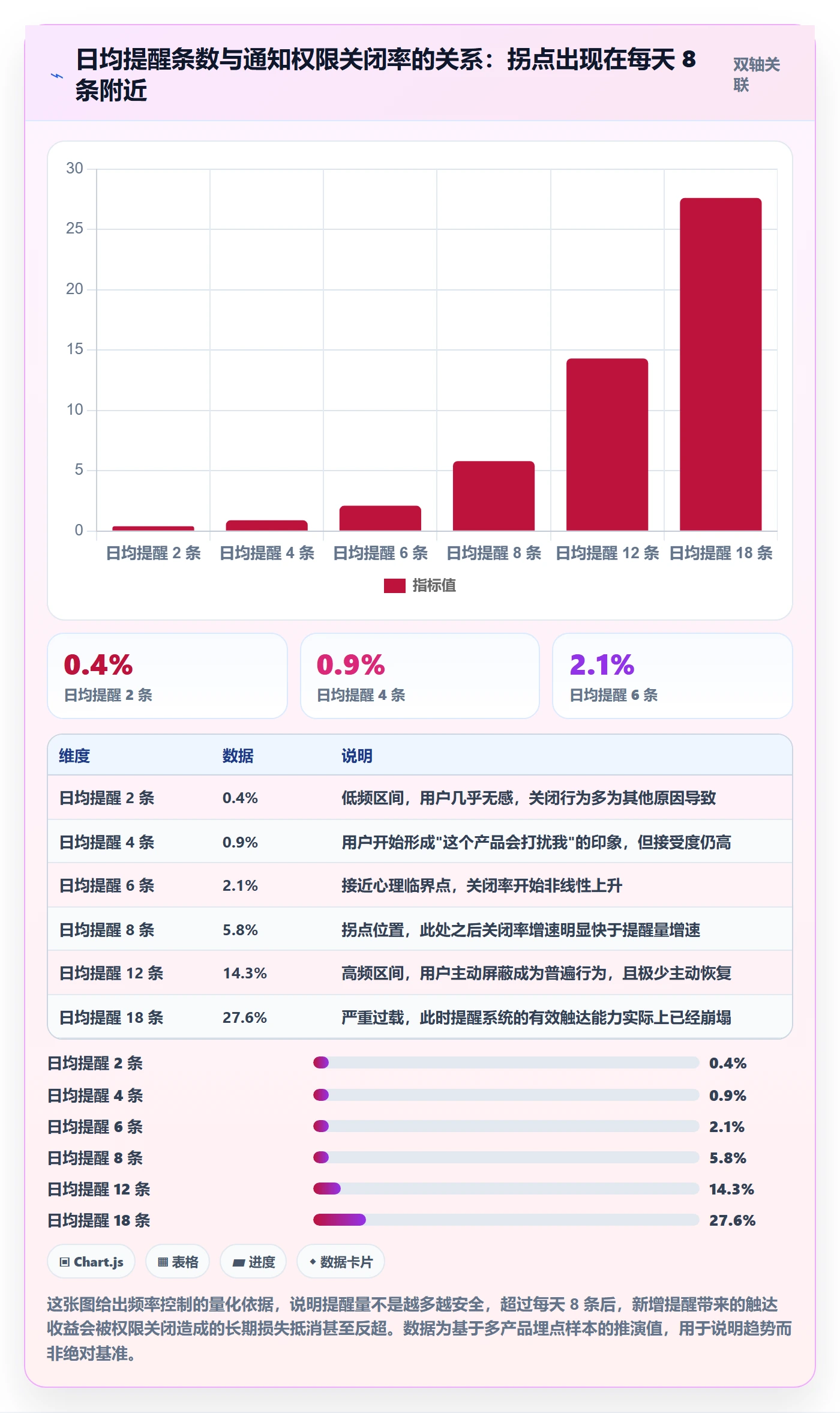 任务提醒到期提醒全流程:产品经理风险控制与一文讲清