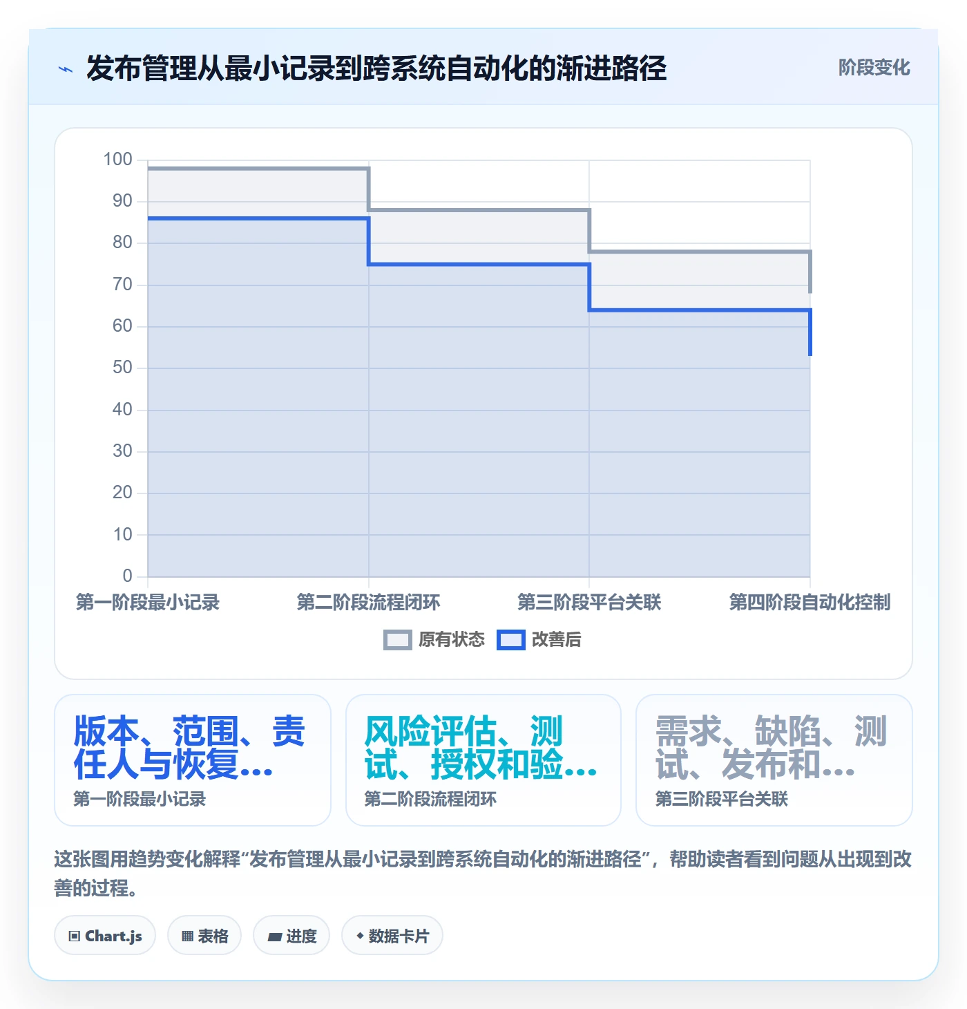 回滚怎么做?实施团队协同管理:发布管理从0到1