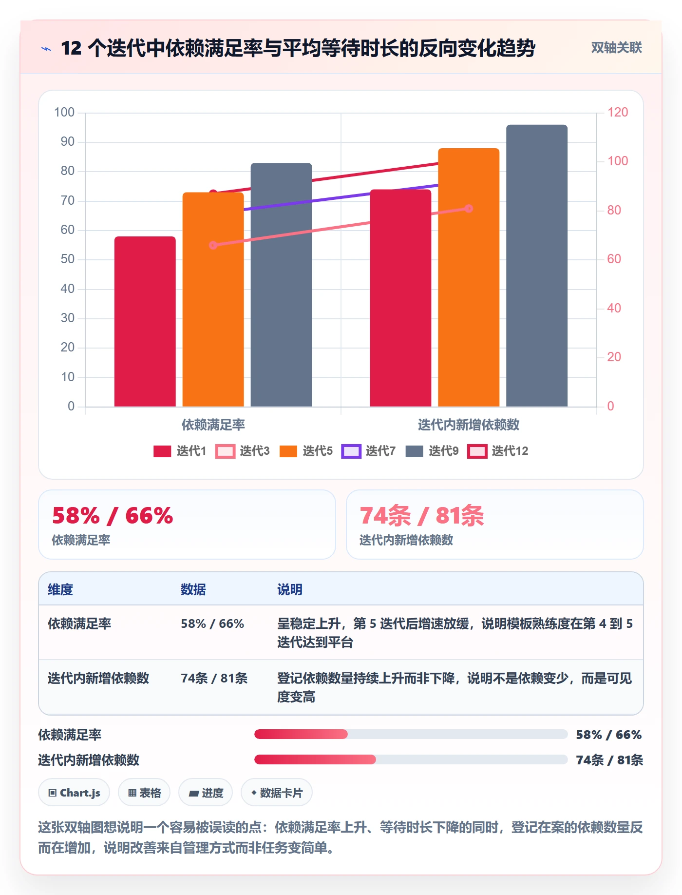 SS实操方法:企业管理者提升任务依赖效率的效率提升方法与模板